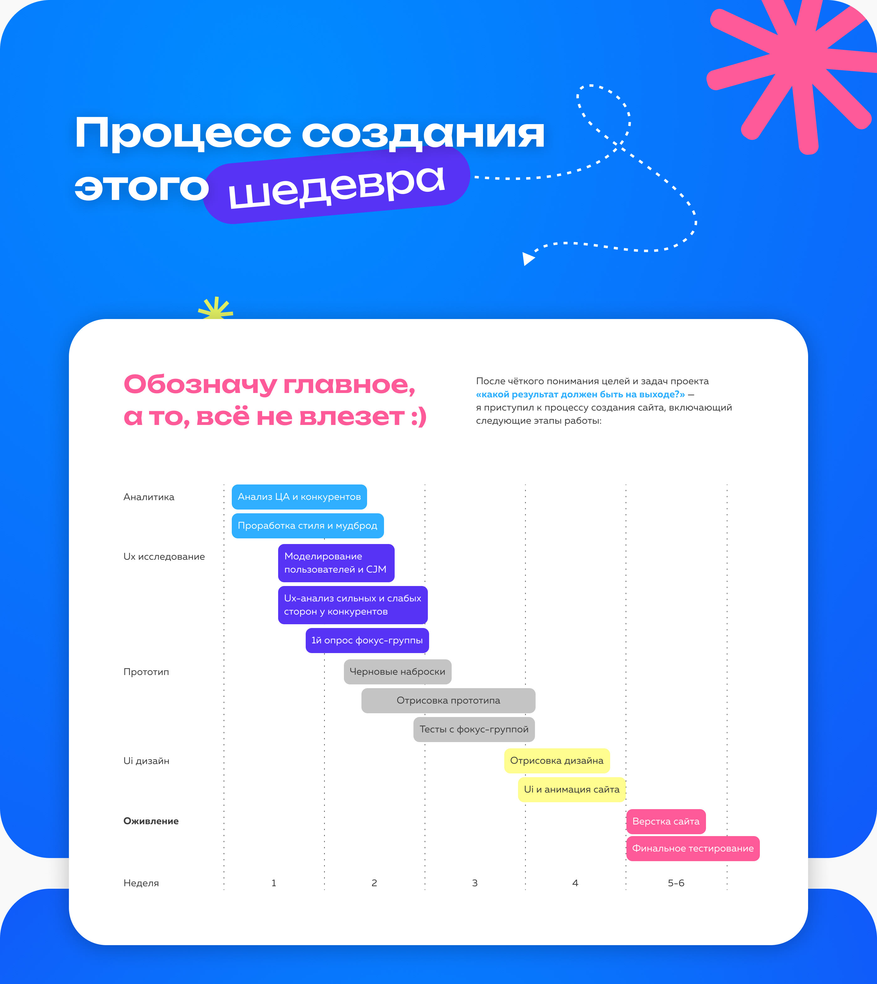 Благотворительный фонд «Чистое сердце» UX/UI Charity — Изображение №7 — Интерфейсы, Графика на Dprofile
