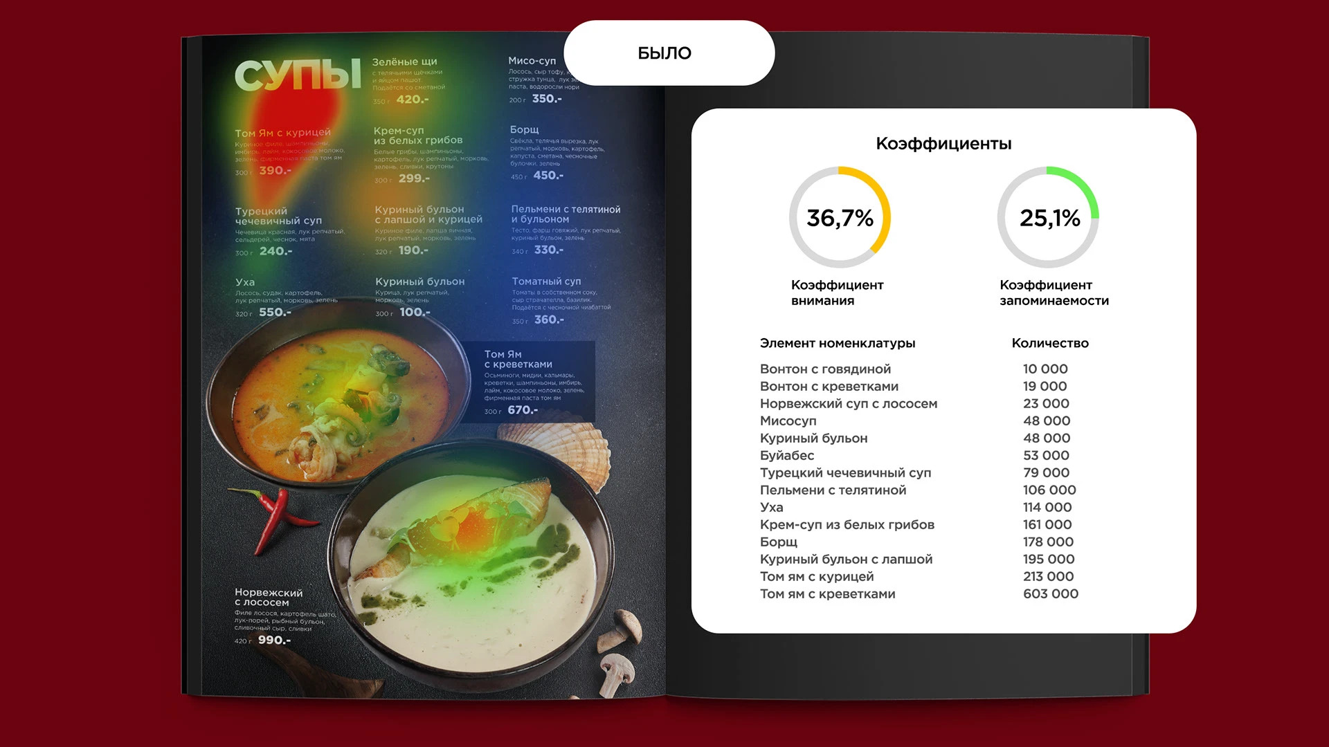 Дизайн меню "Gallery kitchen" / Menu design — Изображение №25 — Графика на Dprofile
