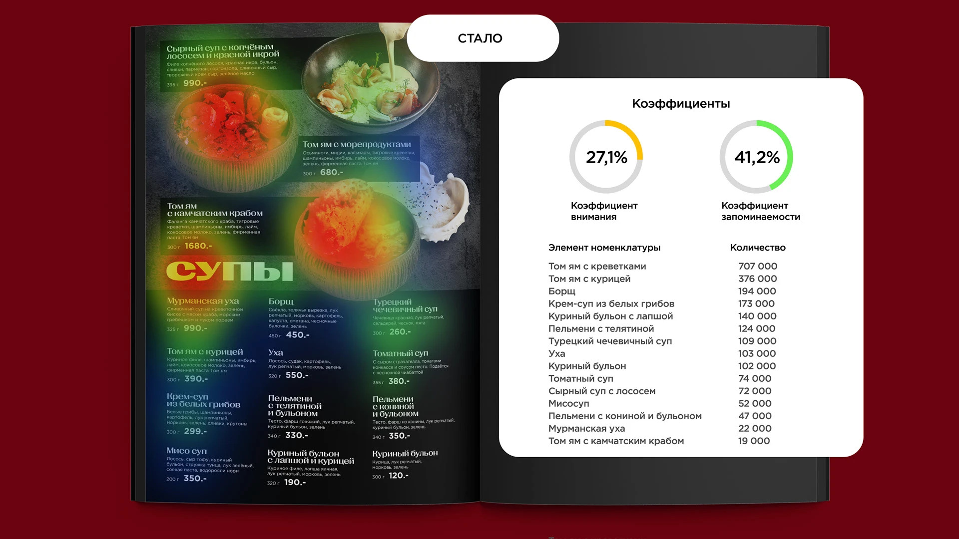 Дизайн меню "Gallery kitchen" / Menu design — Изображение №26 — Графика на Dprofile