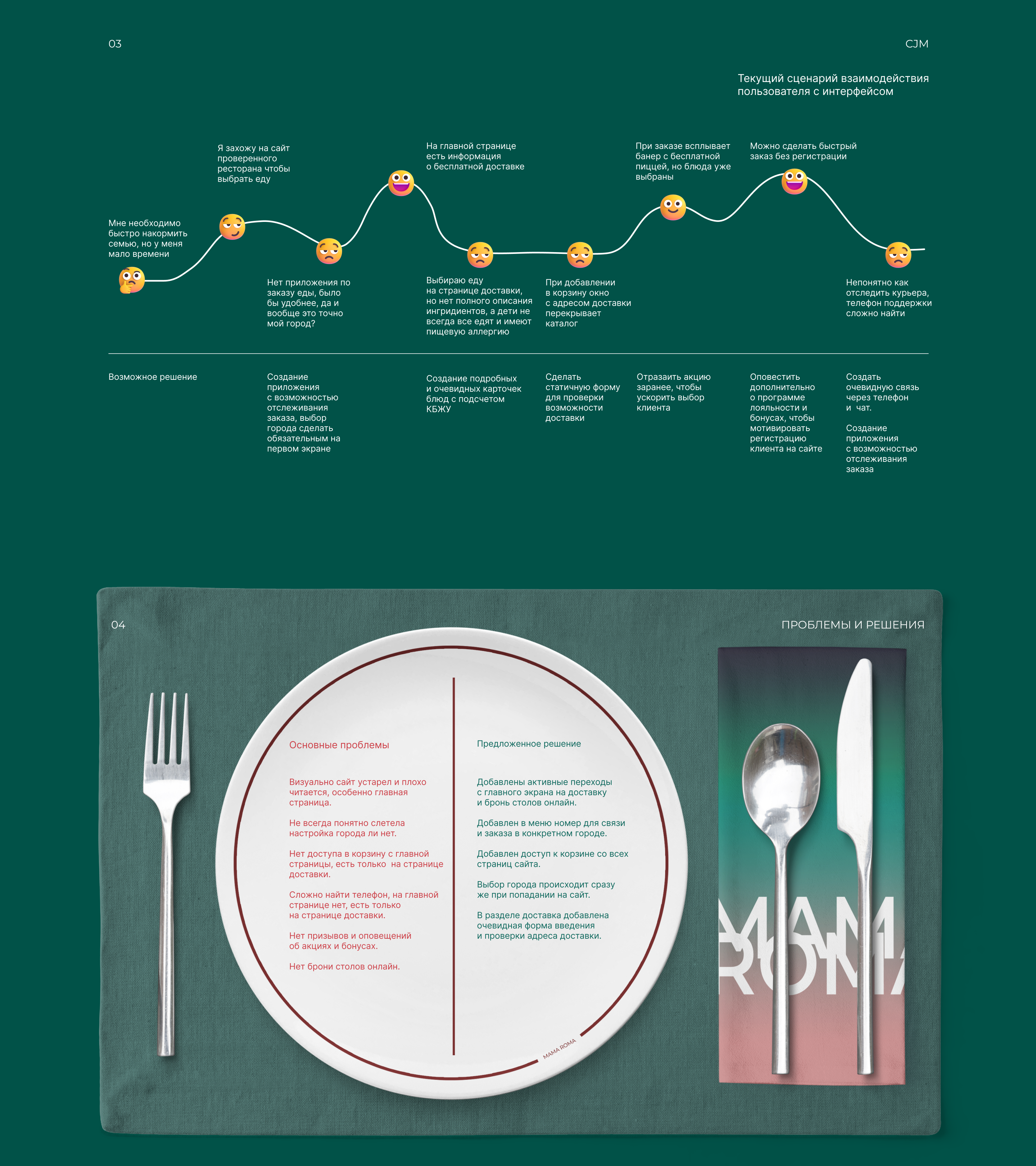 MAMA ROMA | Restaurant website redesign — Изображение №2 — Графика, Интерфейсы на Dprofile