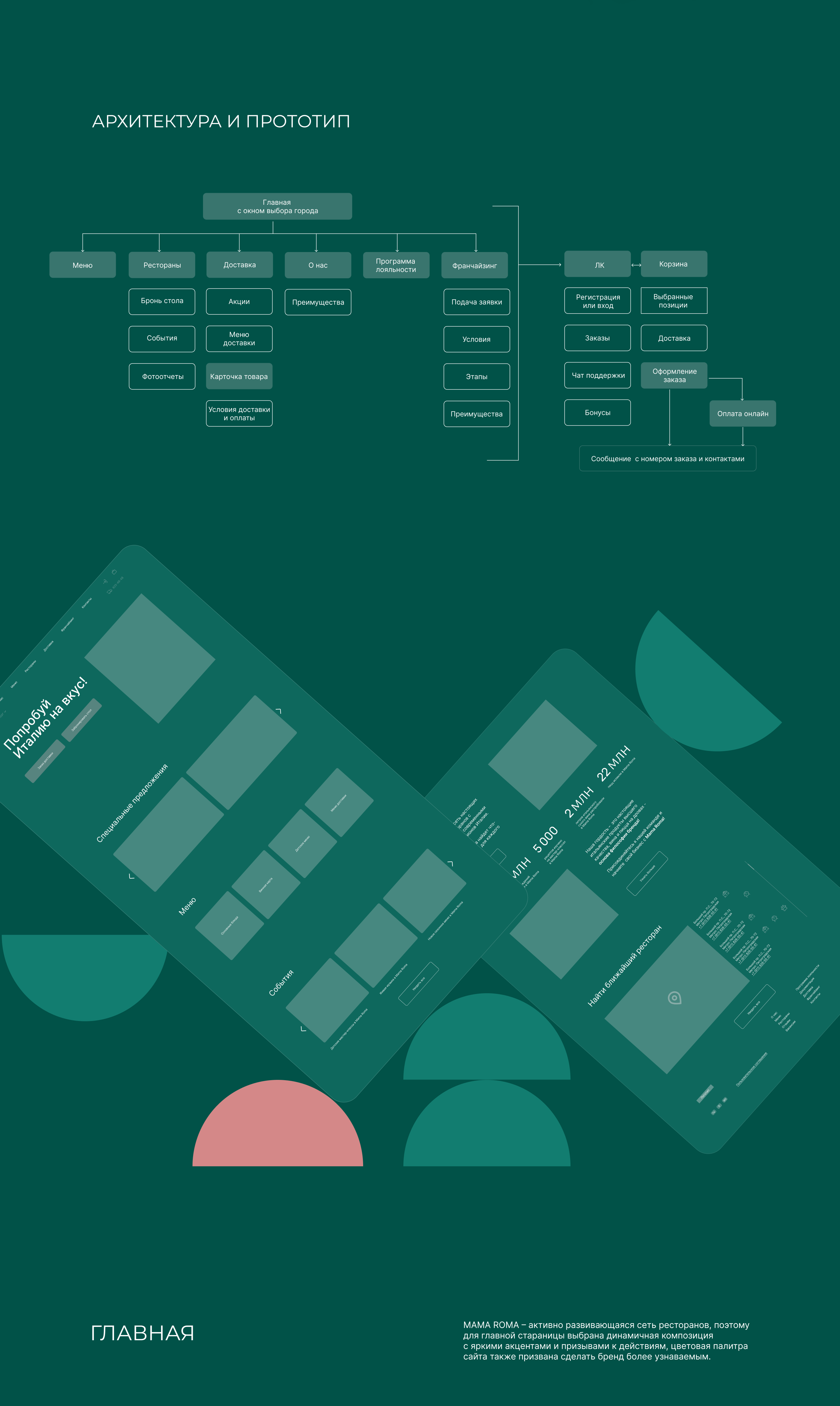 MAMA ROMA | Restaurant website redesign — Изображение №3 — Графика, Интерфейсы на Dprofile