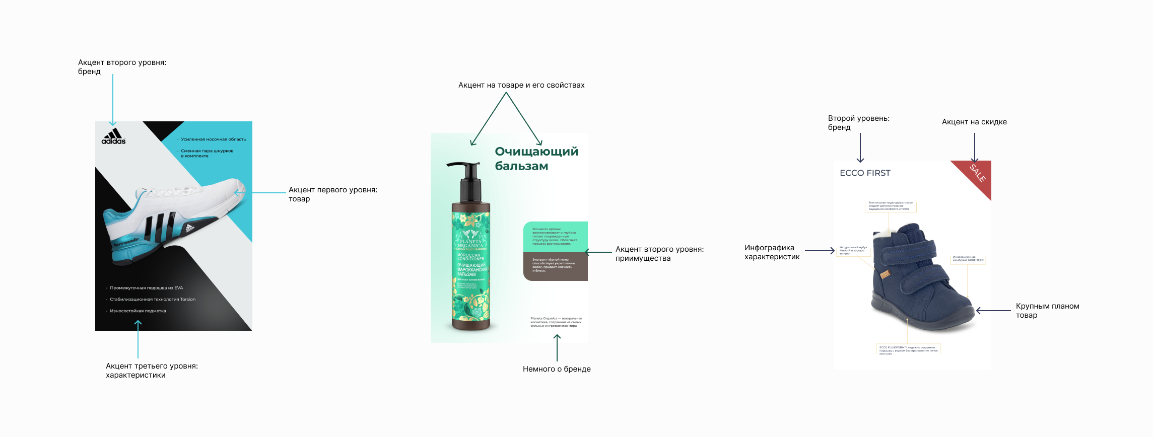 Инфографика карточек товара для маркетплейса — Изображение №4 — Графика на Dprofile