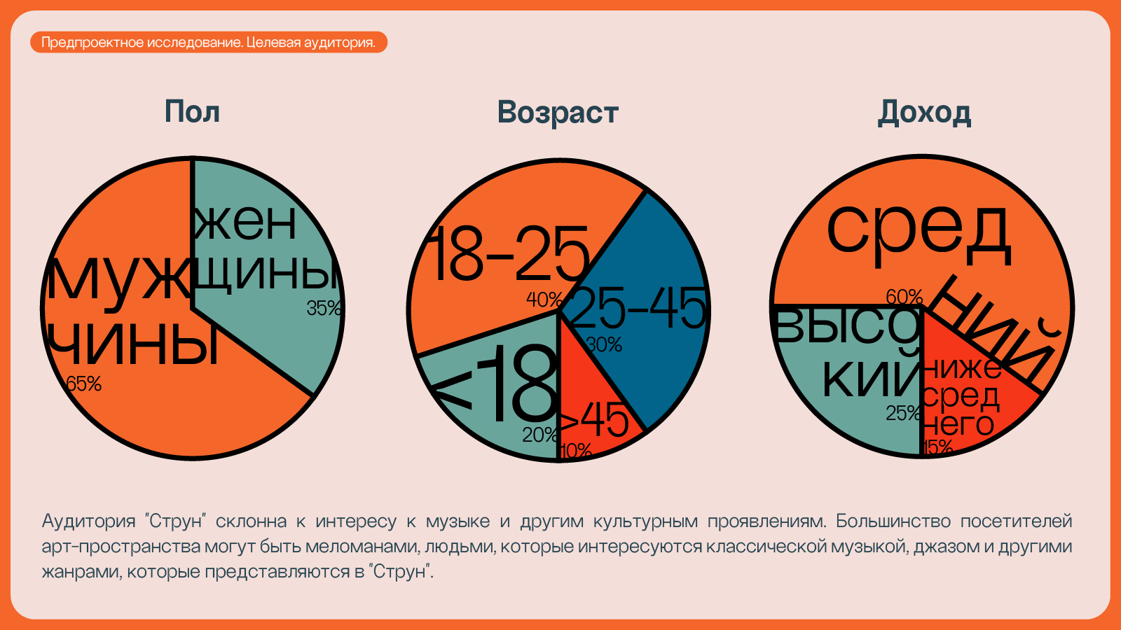 Фирменный стиль для арт-пространства — Изображение №6 — Брендинг, Графика на Dprofile
