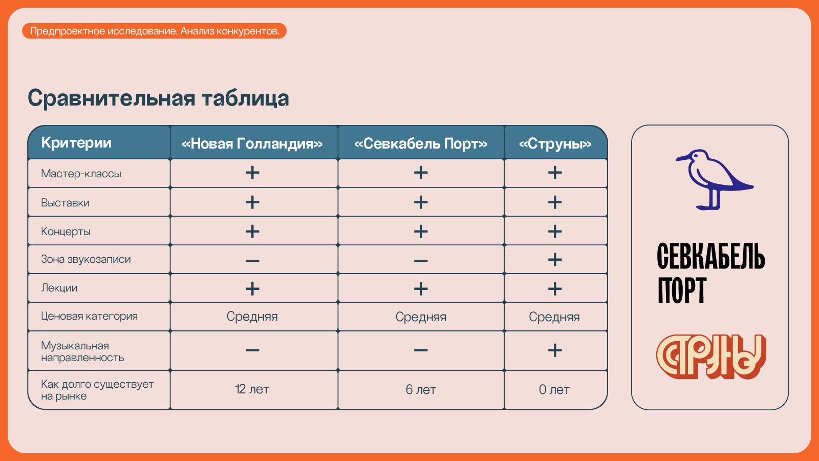 Фирменный стиль для арт-пространства — Изображение №5 — Брендинг, Графика на Dprofile
