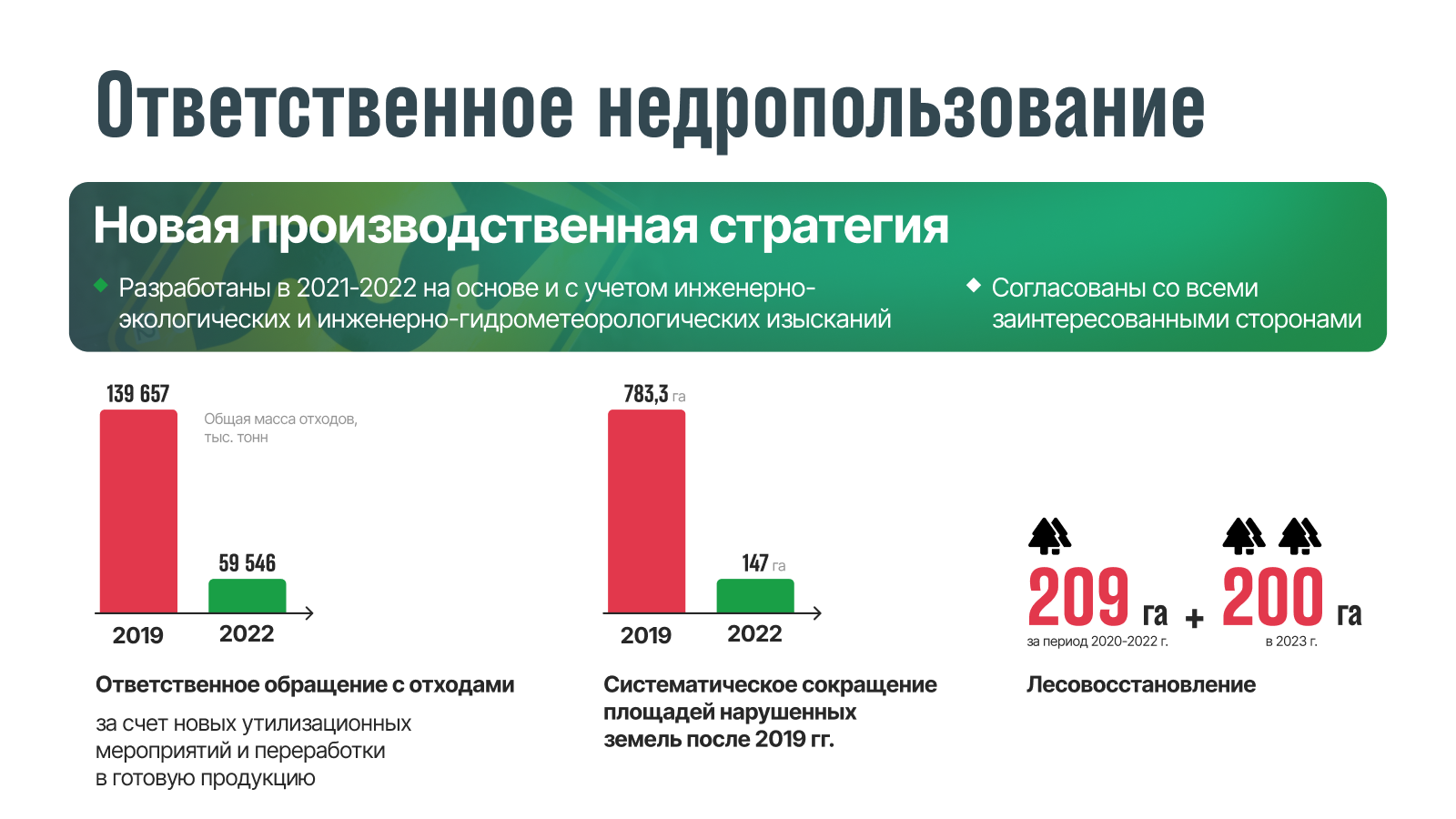 Годовой отчет для угледобывающей компании — Изображение №6 — Графика на Dprofile