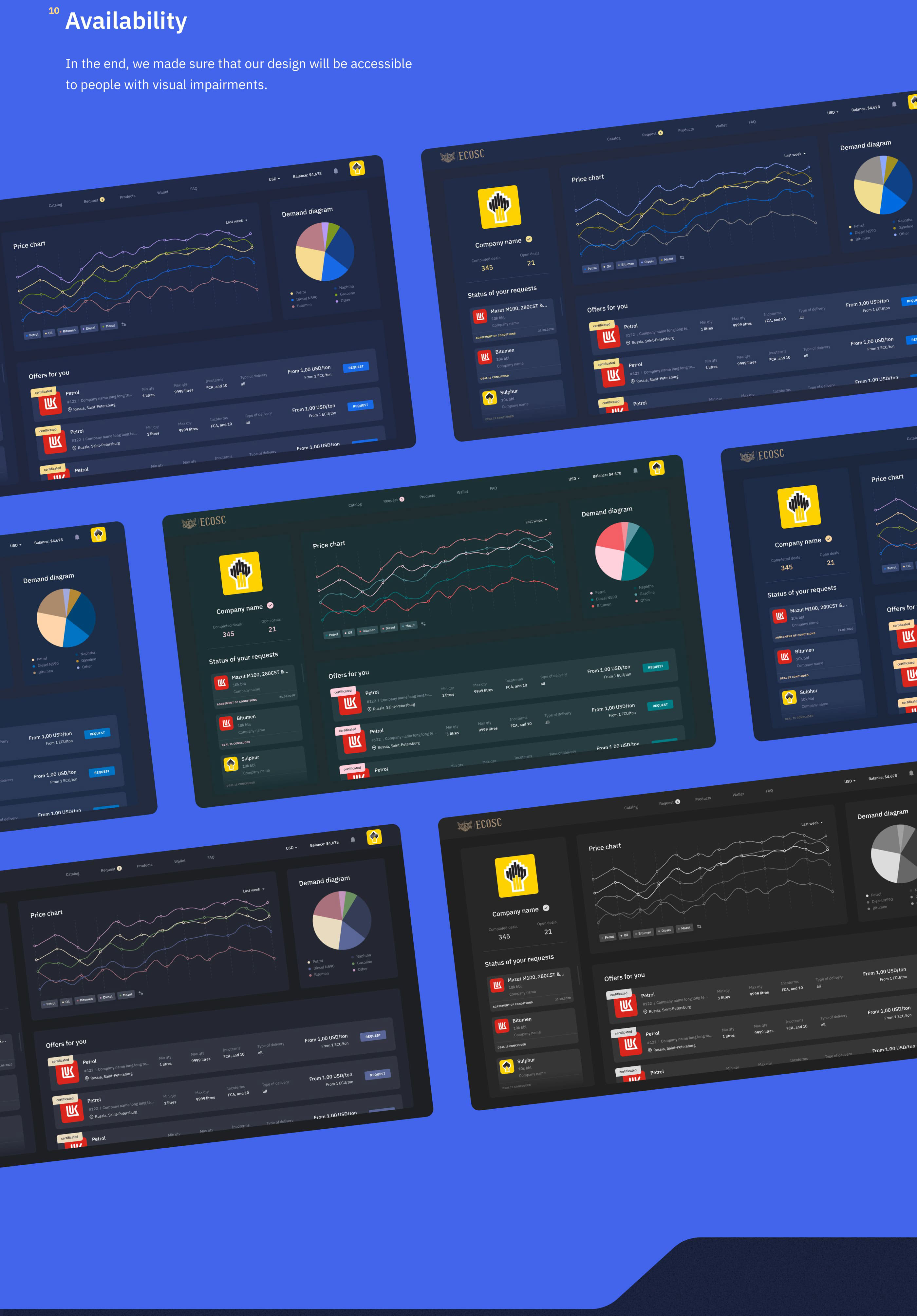 Trading platform - UX/UI design — Изображение №12 — Интерфейсы на Dprofile