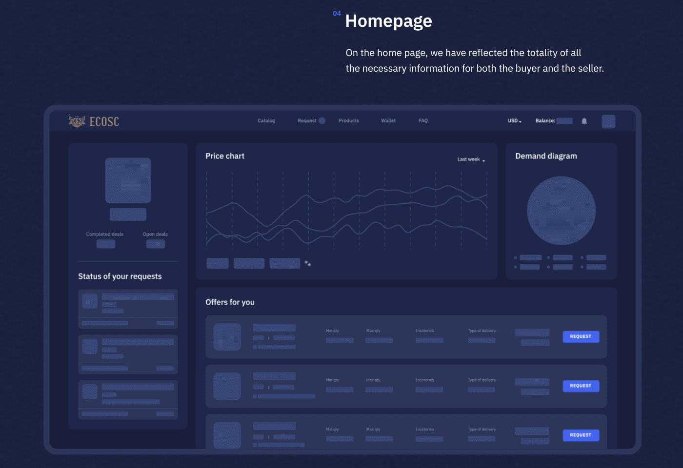 Trading platform - UX/UI design — Изображение №7 — Интерфейсы на Dprofile