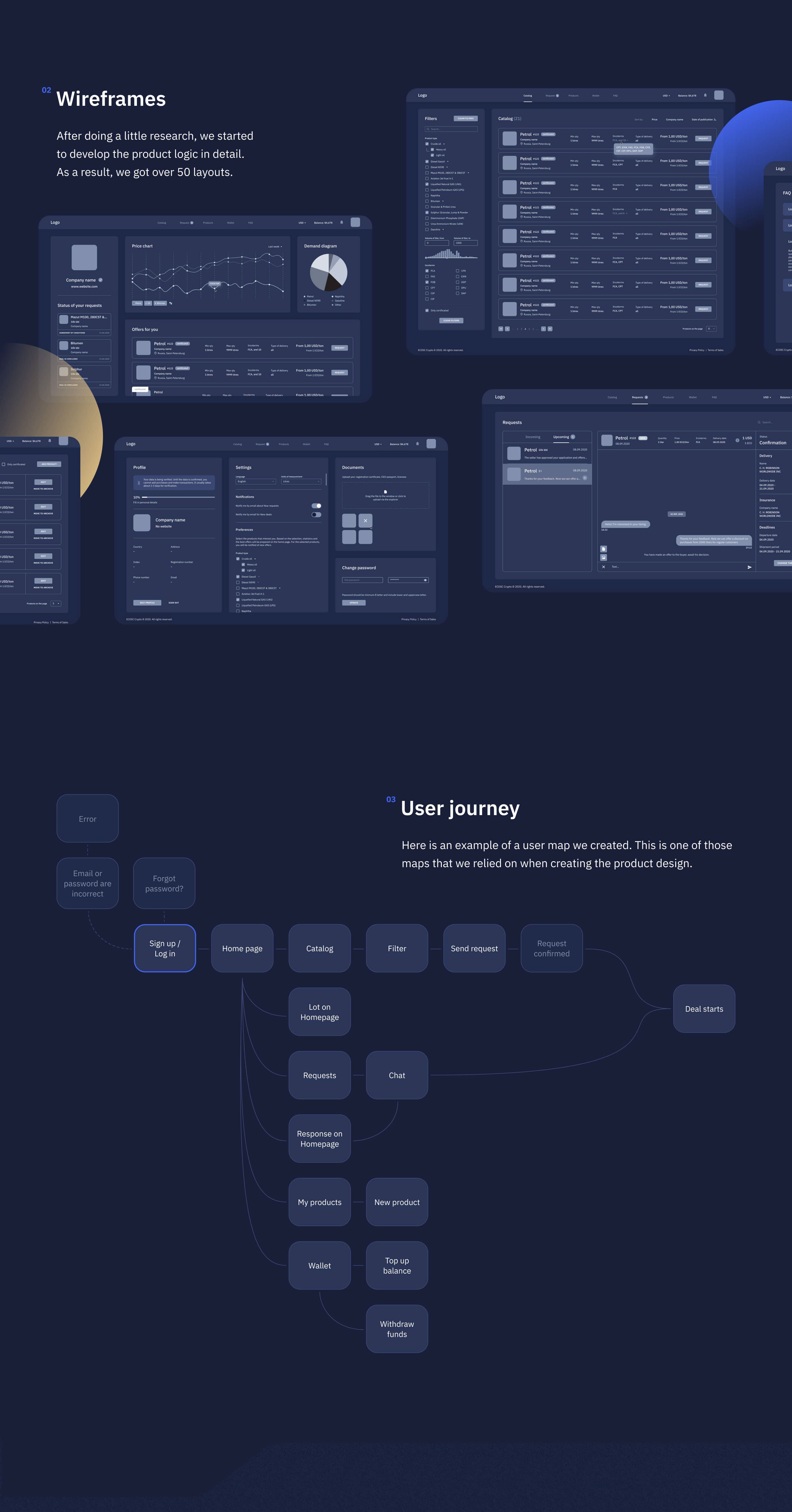 Trading platform - UX/UI design — Изображение №6 — Интерфейсы на Dprofile