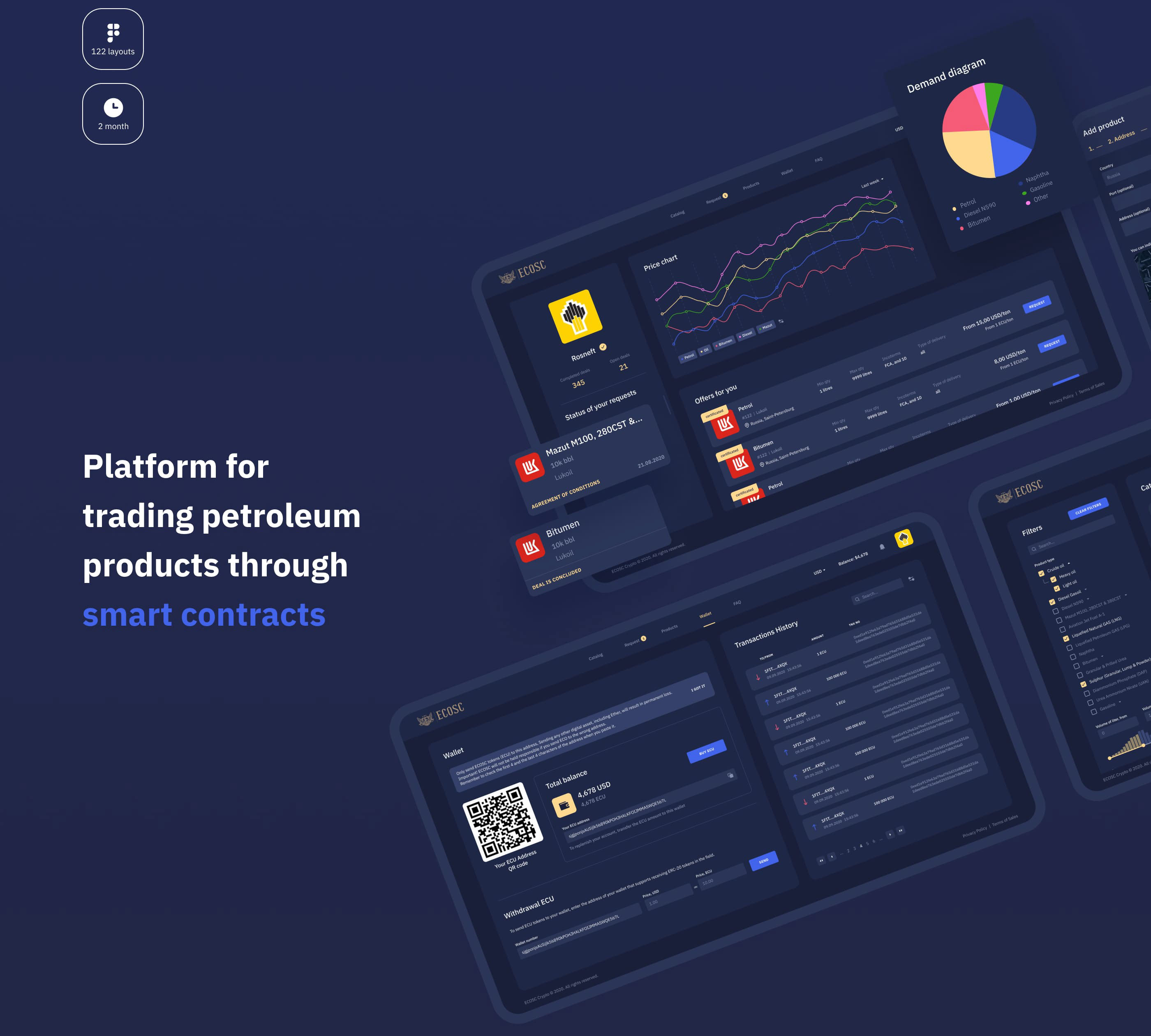 Trading platform - UX/UI design — Изображение №3 — Интерфейсы на Dprofile