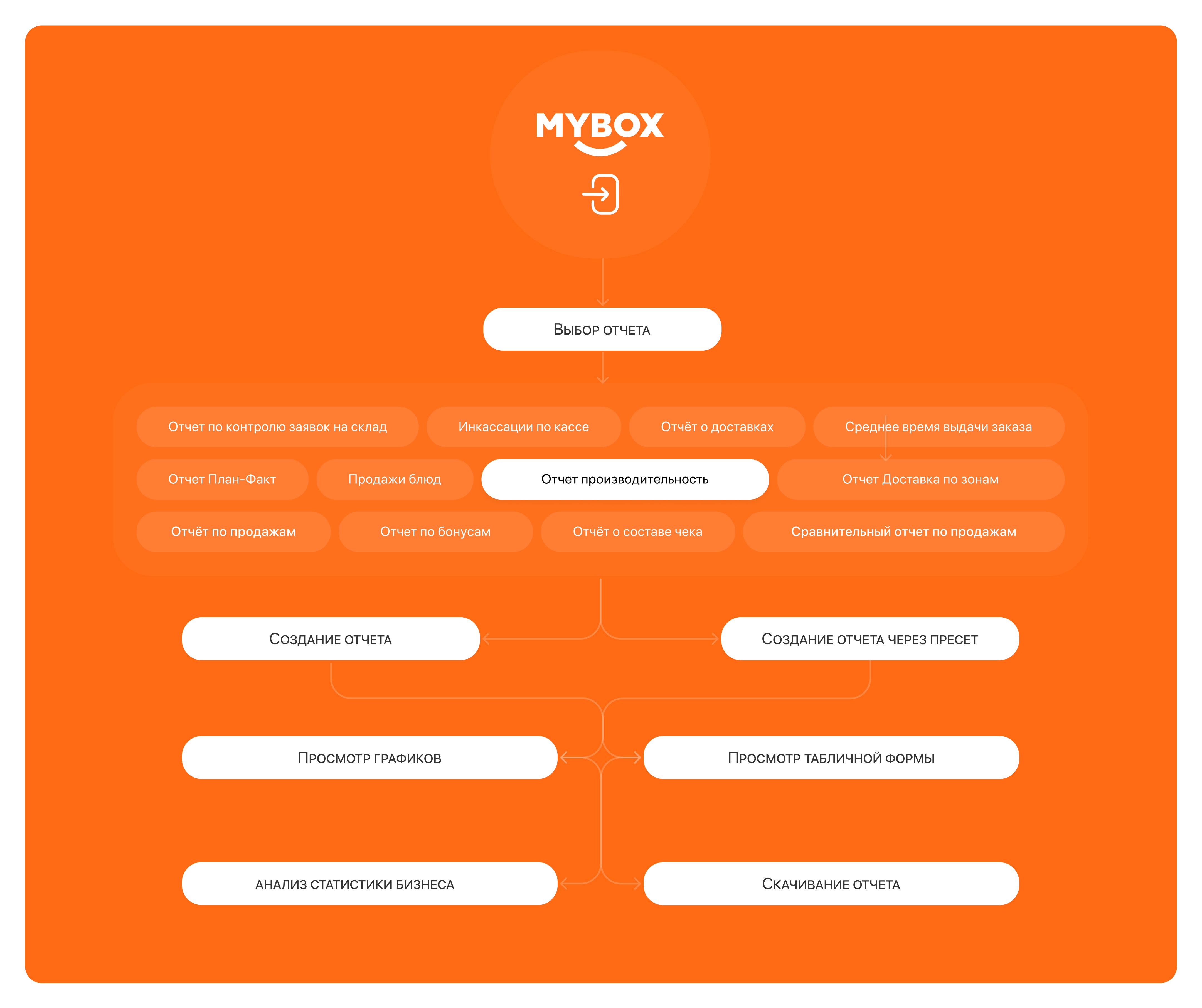 MyBox - система отчетности — Изображение №7 — Интерфейсы на Dprofile