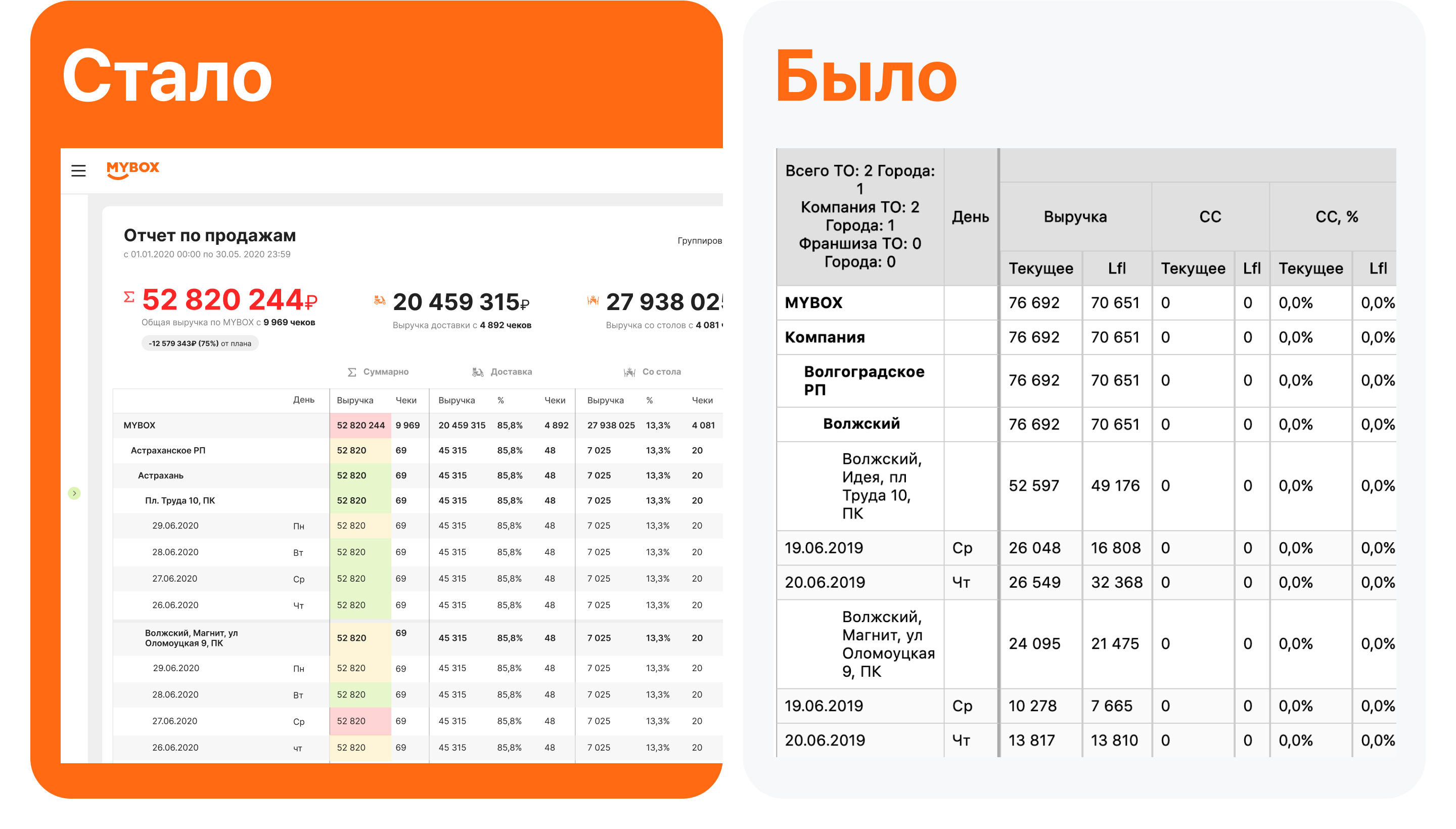 MyBox - система отчетности — Изображение №13 — Интерфейсы на Dprofile