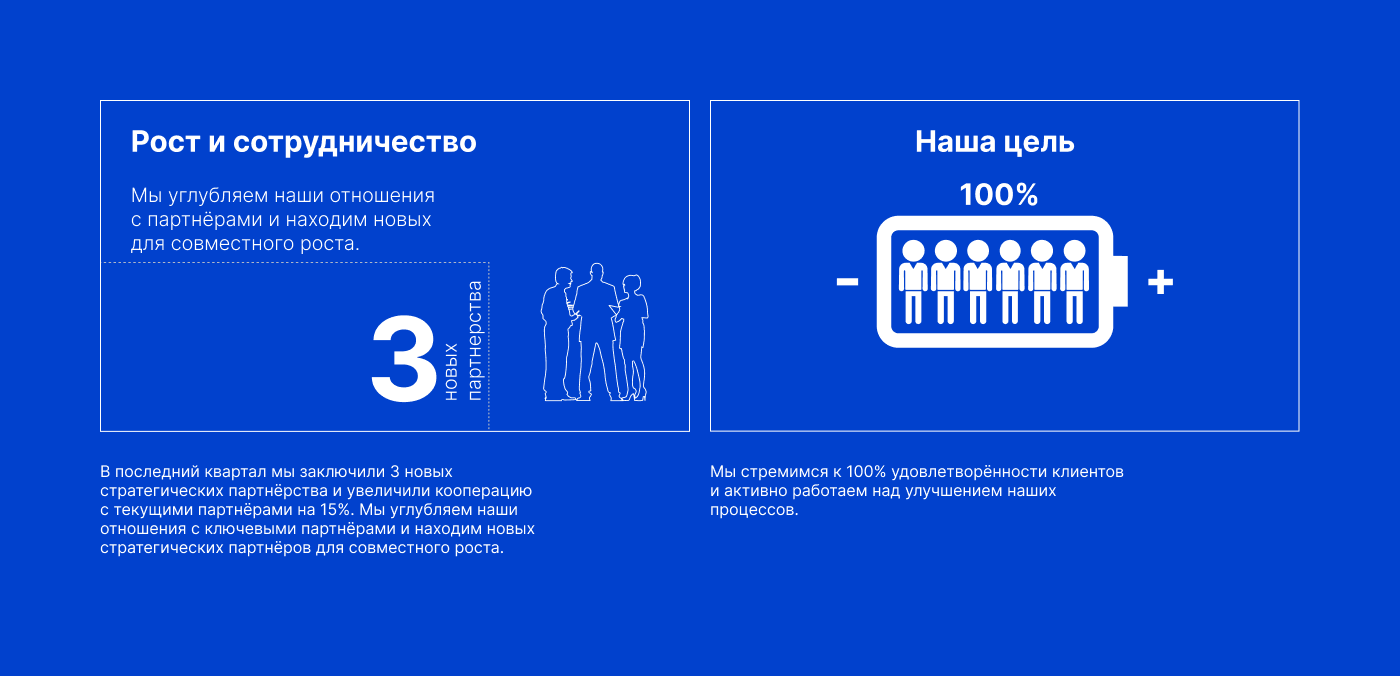 Презентация для маркетингового агентства Blob — Изображение №8 — Брендинг на Dprofile