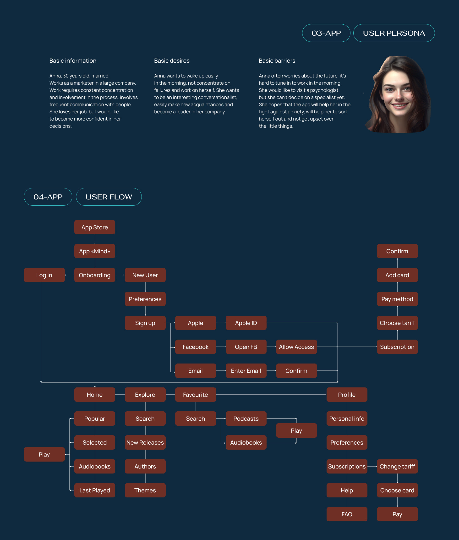 <!--[-->Diana Novikova<!--]--> — Изображение №3 — Интерфейсы на Dprofile