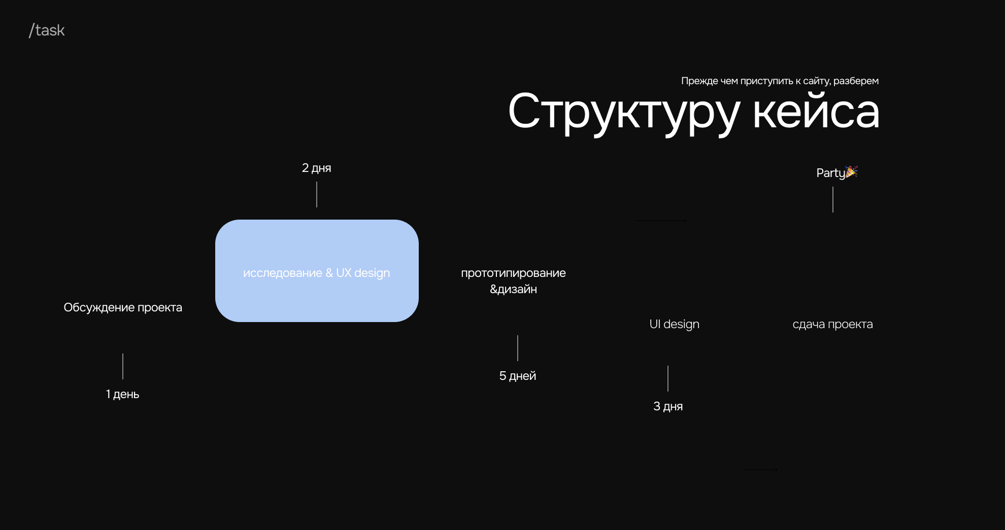 Landing page for real estate/ сайт для недвижимости — Изображение №3 — Интерфейсы на Dprofile