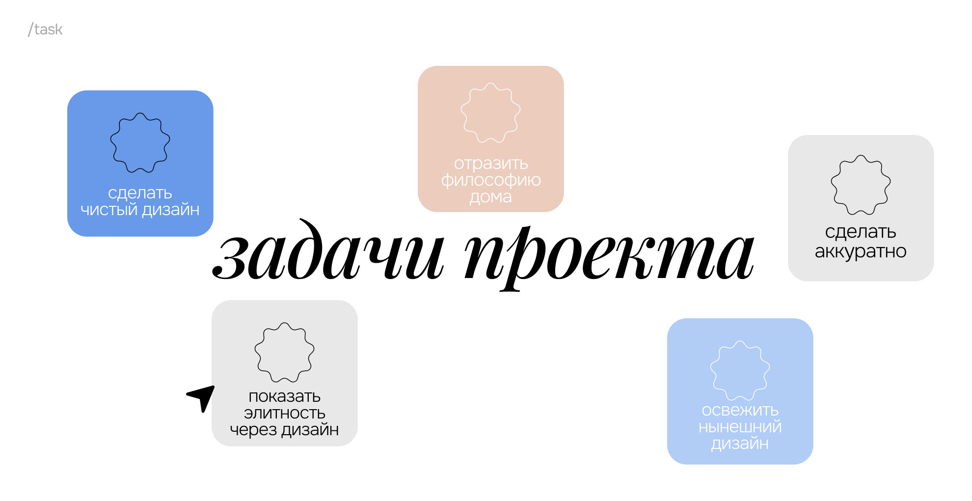 Landing page for real estate/ сайт для недвижимости — Изображение №2 — Интерфейсы на Dprofile