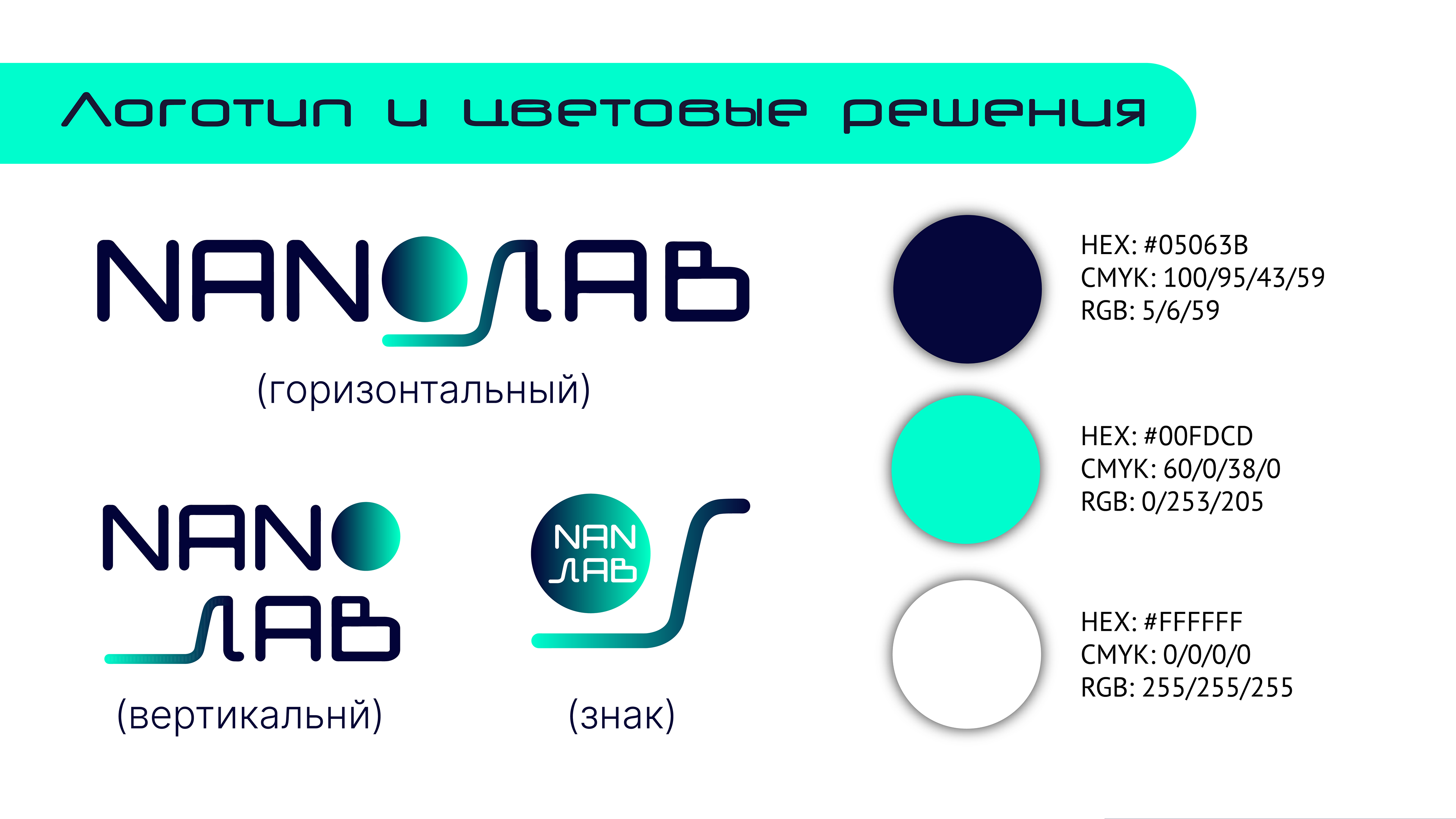 nanolab.sfedu | логотип и фирменный стиль — Изображение №3 — Брендинг на Dprofile