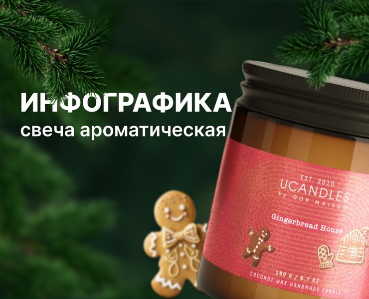 Инфографика | Свеча ароматическая | Candle — Графика, Маркетинг на Dprofile