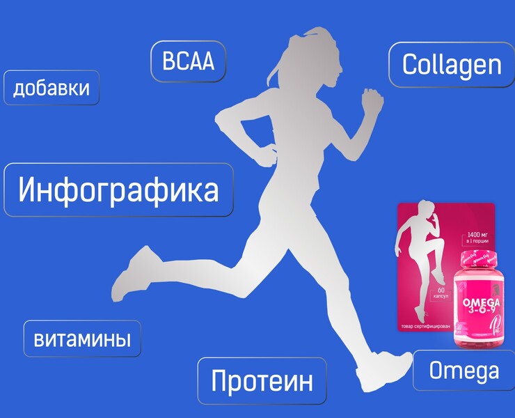 Инфографика | Витамины | Натуральные добавки — Графика, Маркетинг на Dprofile