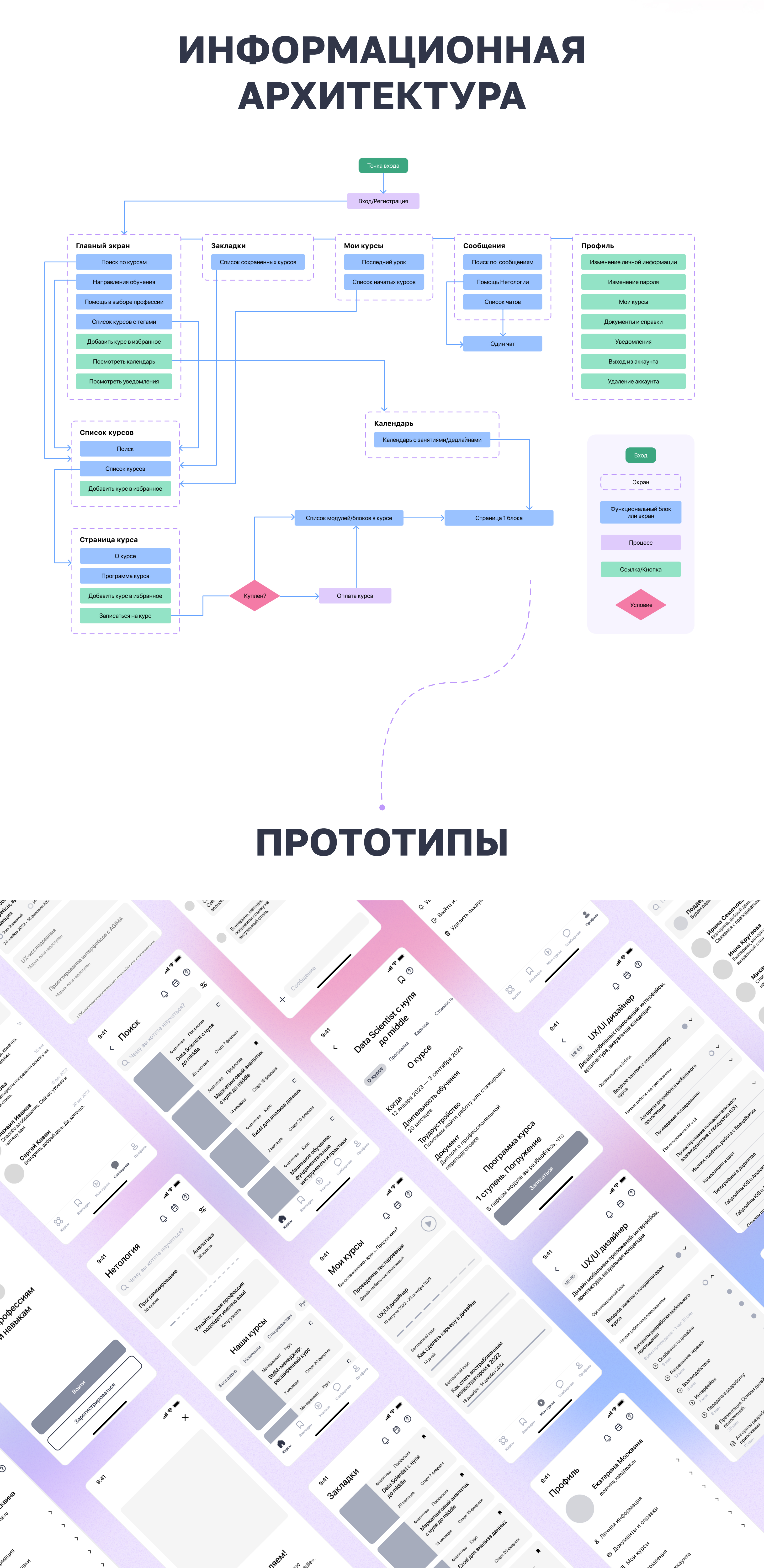 Приложение для учебной платформы Нетология | UX/UI design — Изображение №3 — Интерфейсы на Dprofile