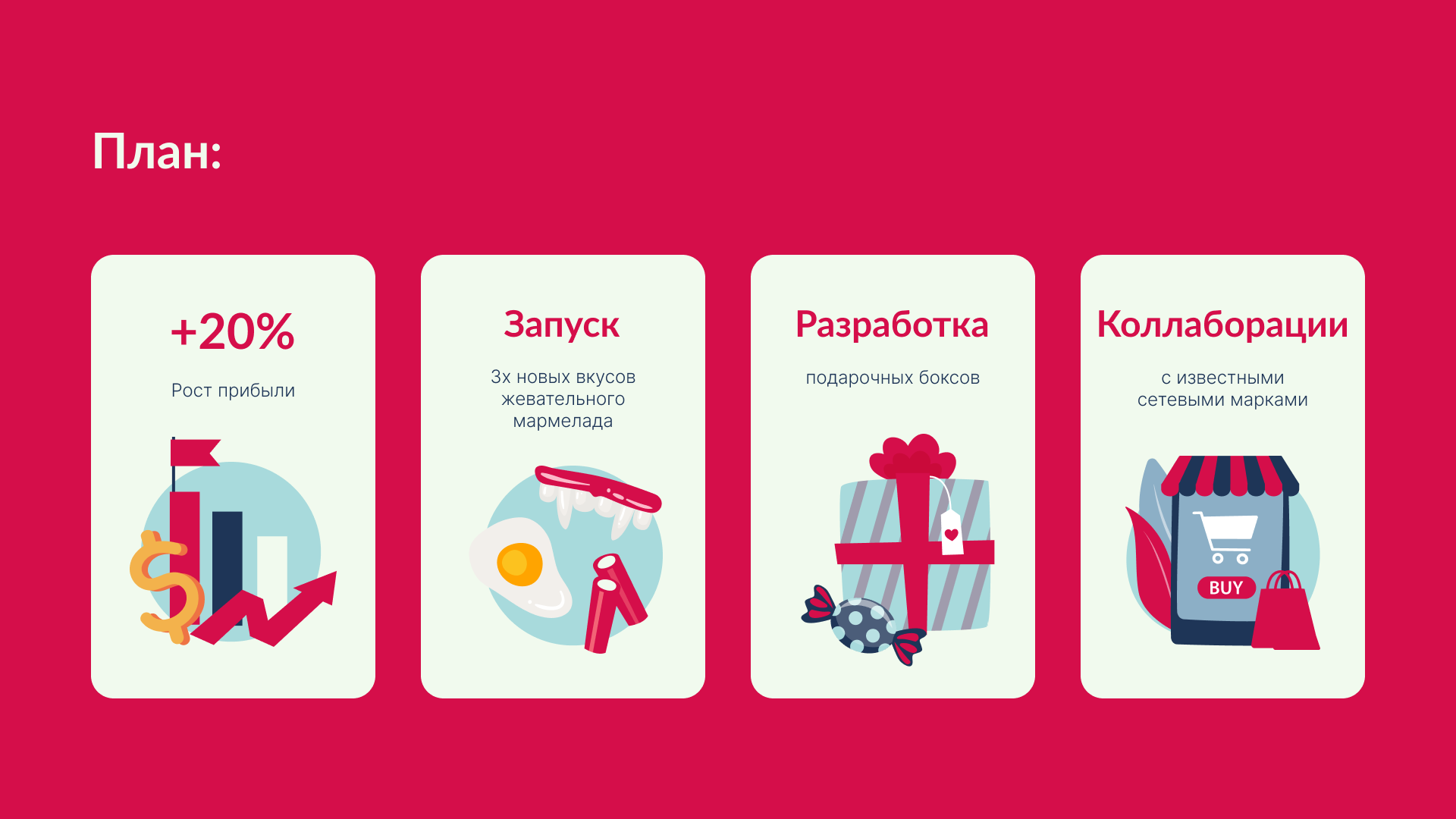 Отчетная презентация «Дольче» — Изображение №8 — Брендинг, Маркетинг на Dprofile