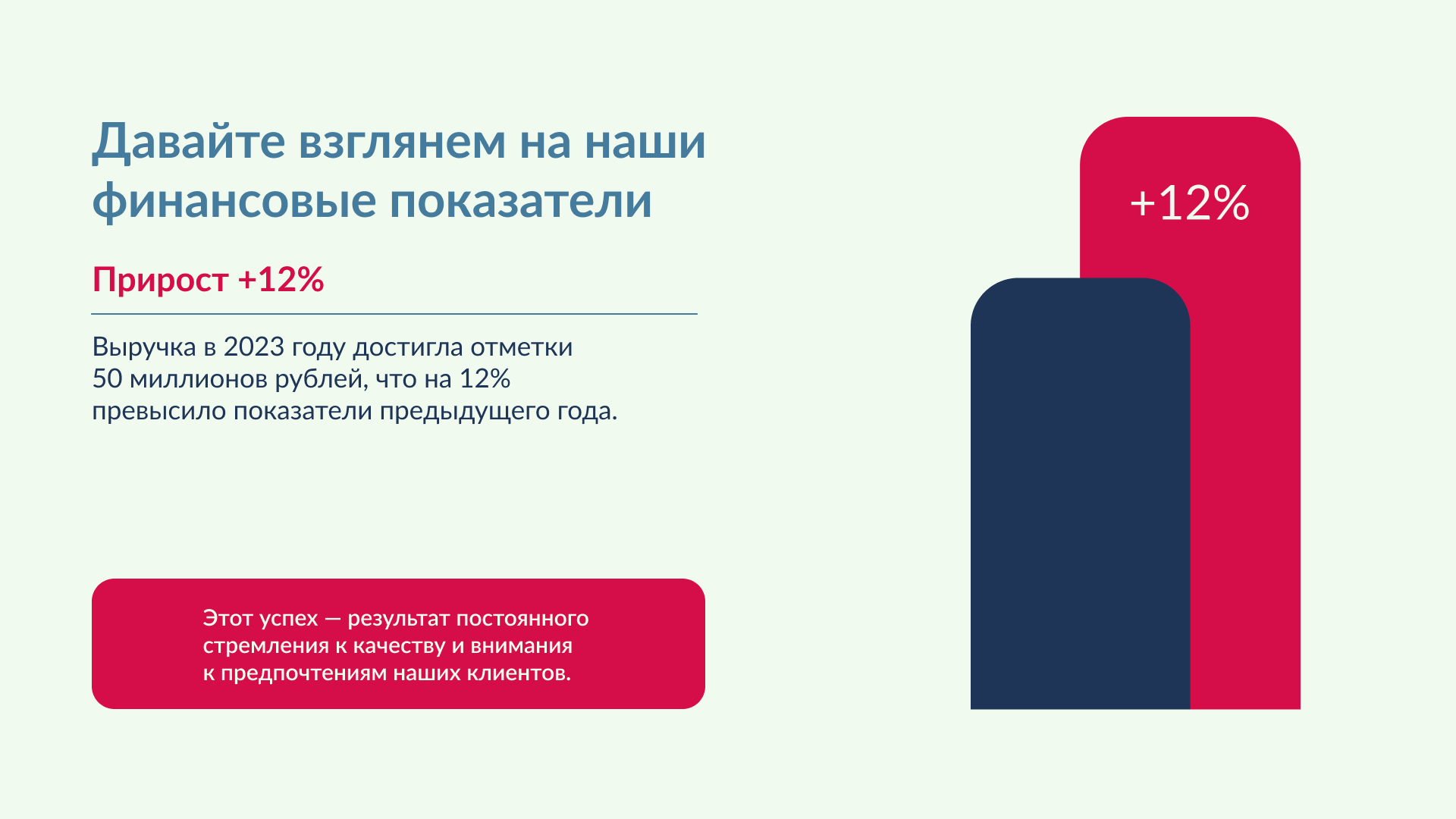 Отчетная презентация «Дольче» — Изображение №3 — Брендинг, Маркетинг на Dprofile