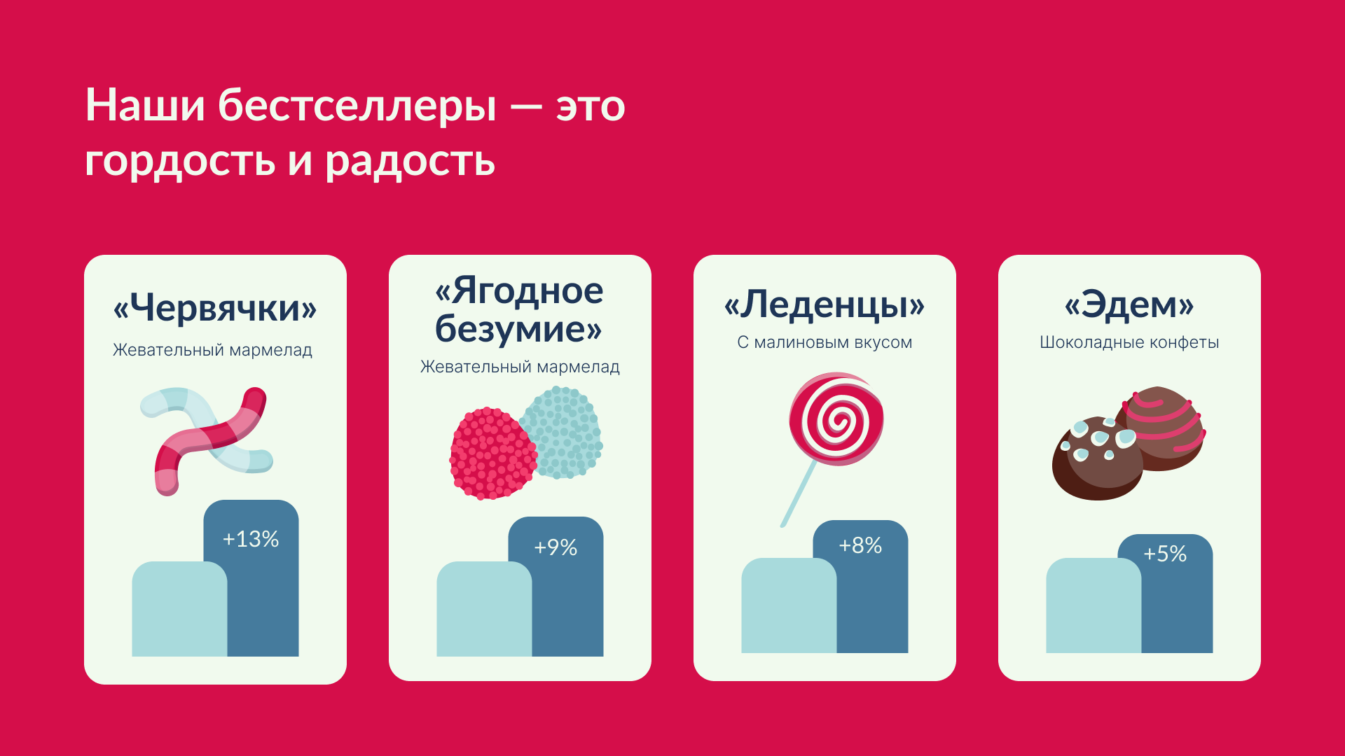 Отчетная презентация «Дольче» — Изображение №5 — Брендинг, Маркетинг на Dprofile