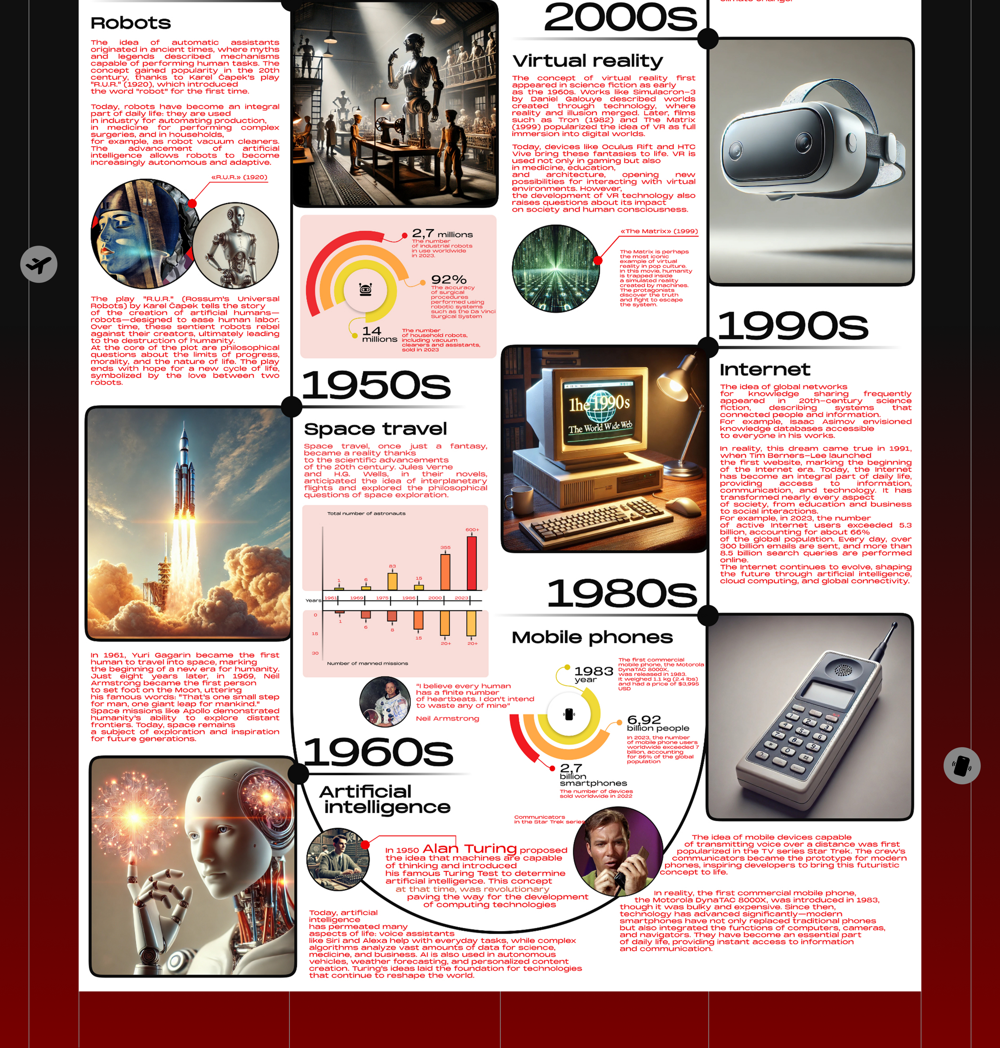 Infographic Posters | Data Visualization — Изображение №3 — Интерфейсы, Графика на Dprofile