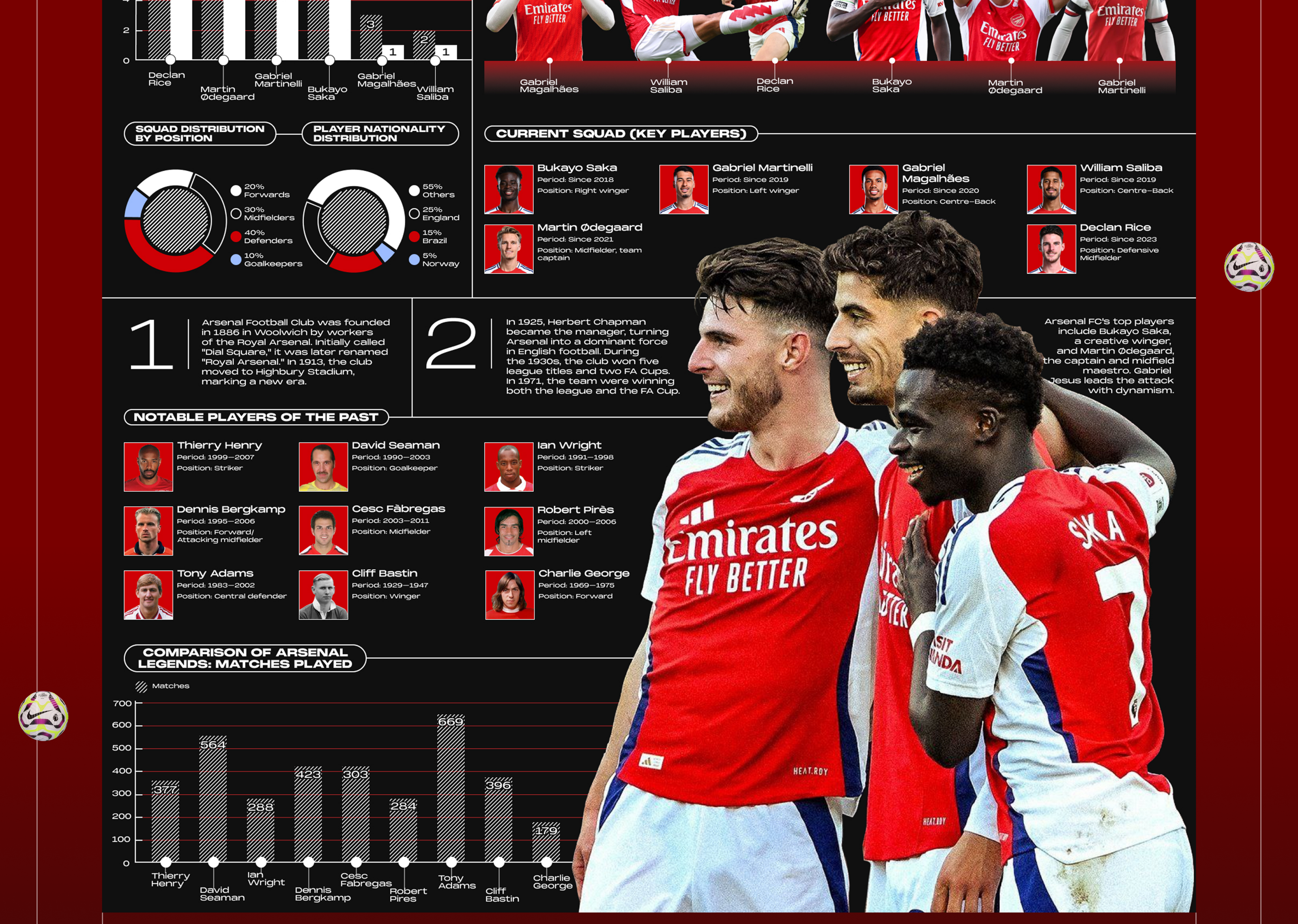 Infographic Posters | Data Visualization — Изображение №6 — Интерфейсы, Графика на Dprofile