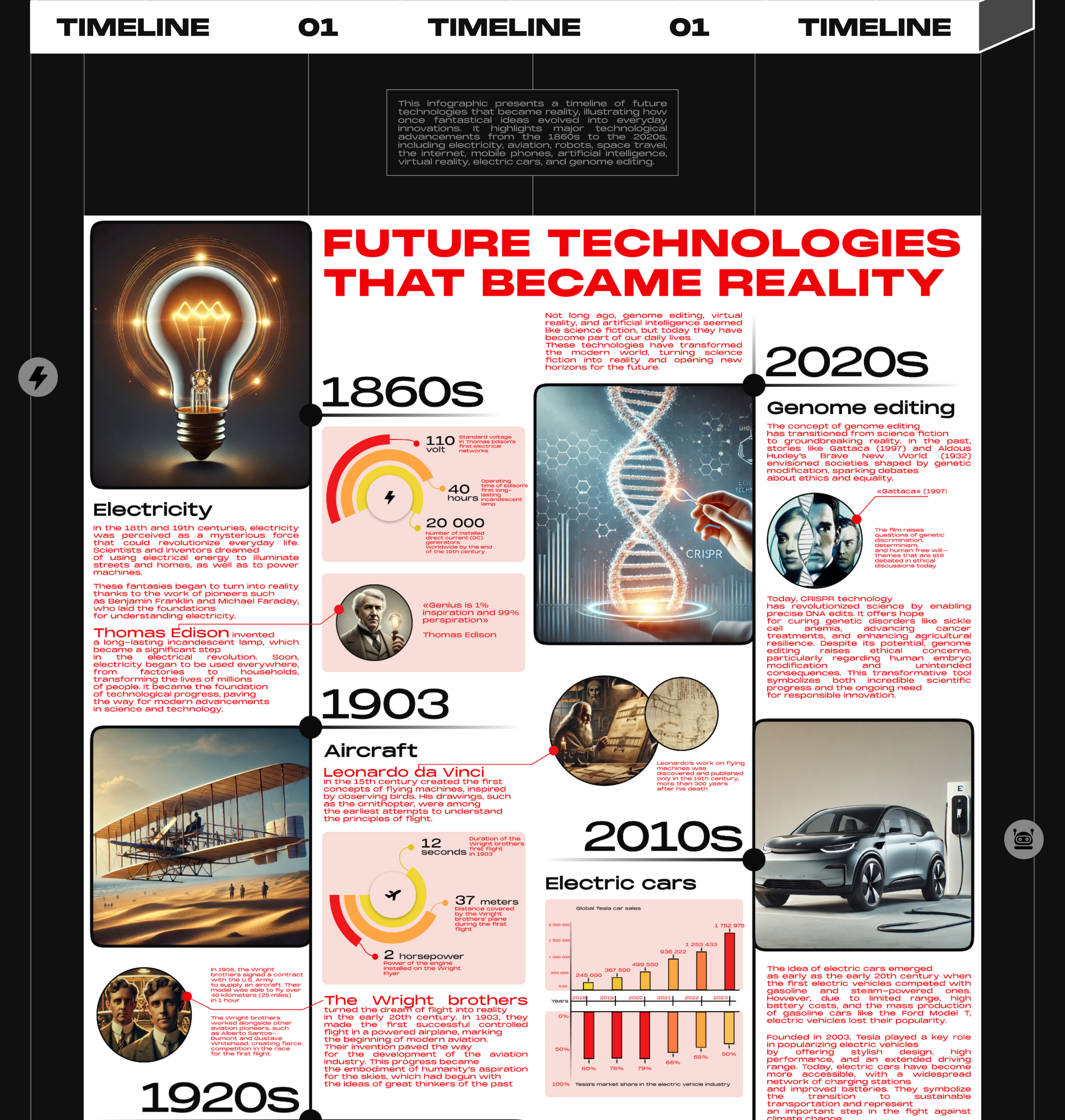 Infographic Posters | Data Visualization — Изображение №2 — Интерфейсы, Графика на Dprofile
