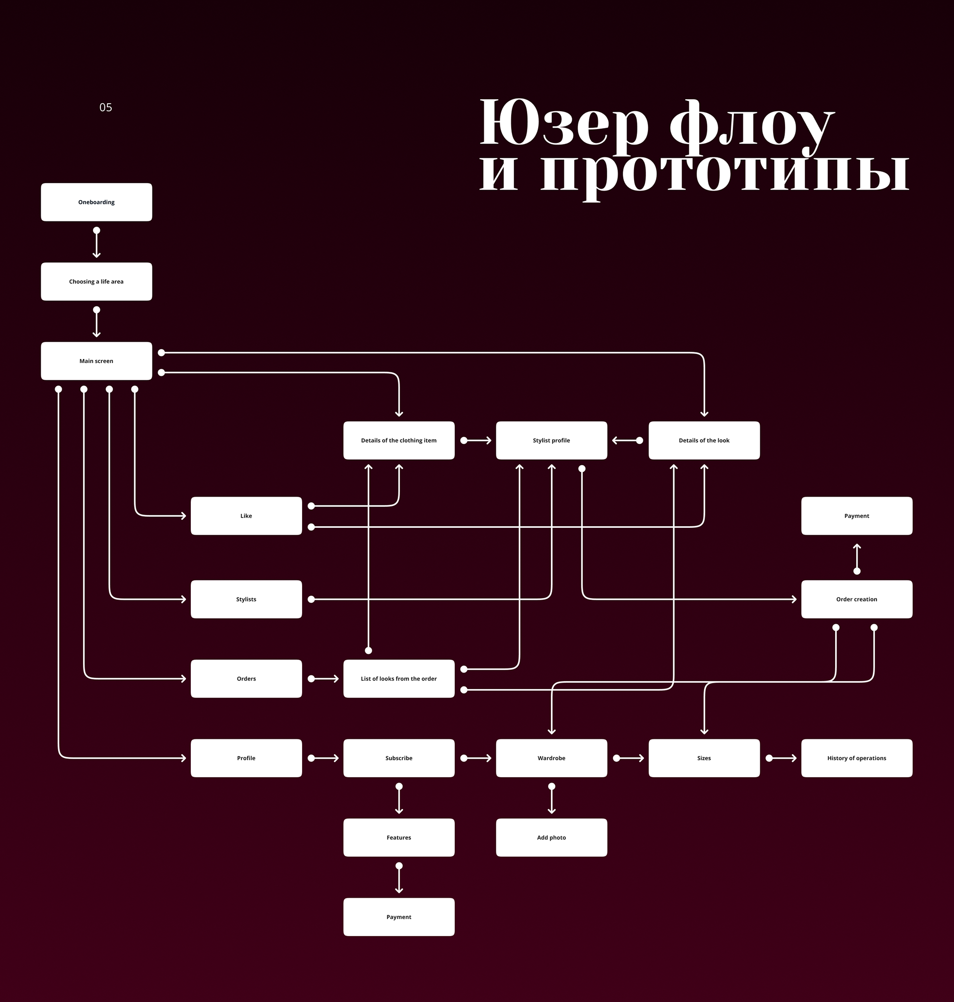 FitsMe • Образы подобранные стилистами — Изображение №6 — Интерфейсы на Dprofile
