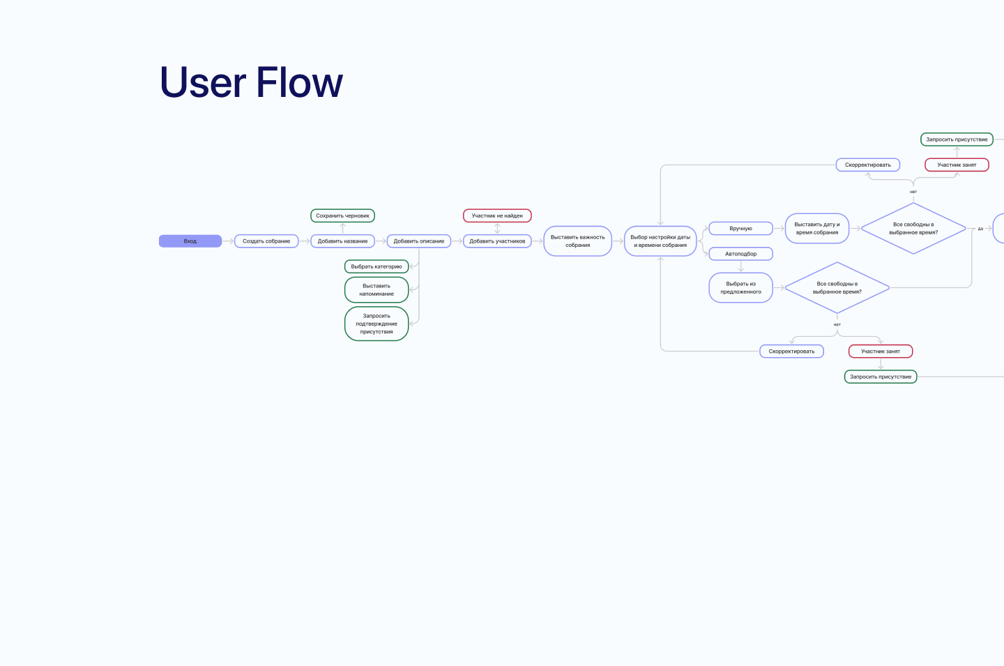 Microsoft Teams, Автопланировщик — Изображение №4 — Интерфейсы на Dprofile