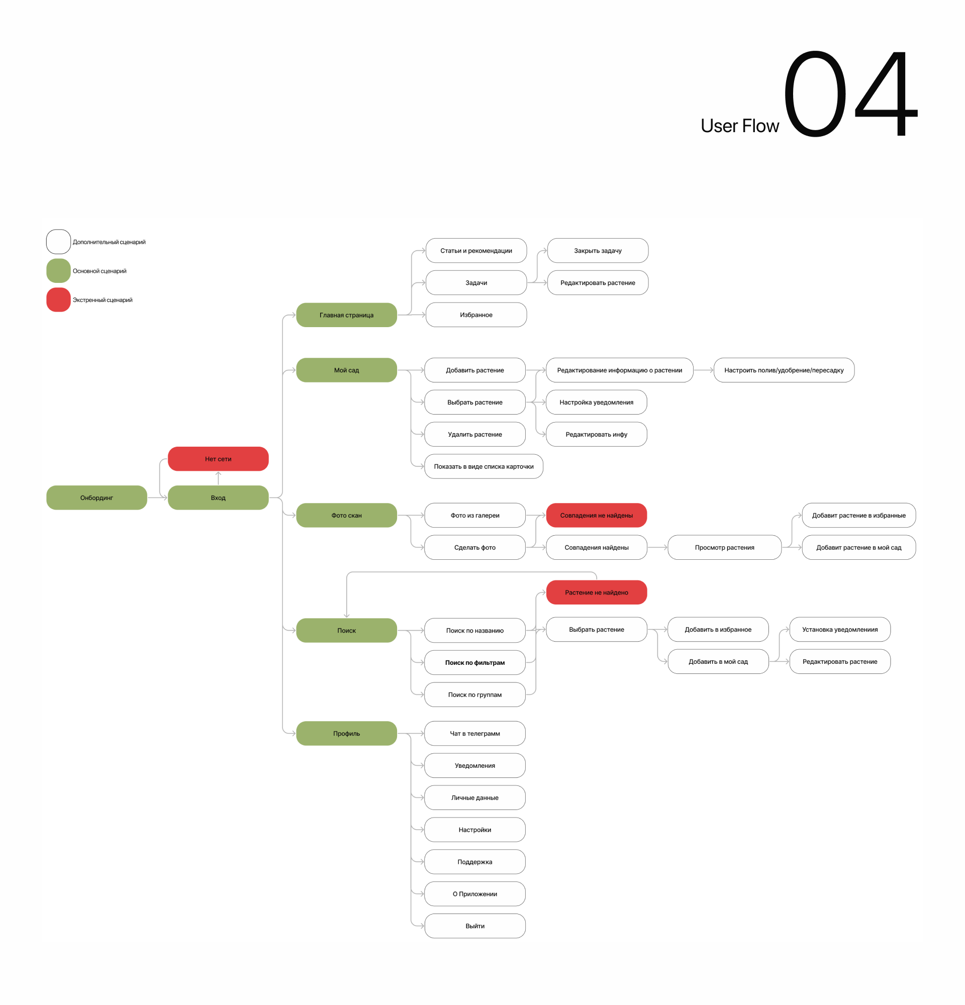 Plant pal/mobile app — Изображение №5 — Интерфейсы на Dprofile