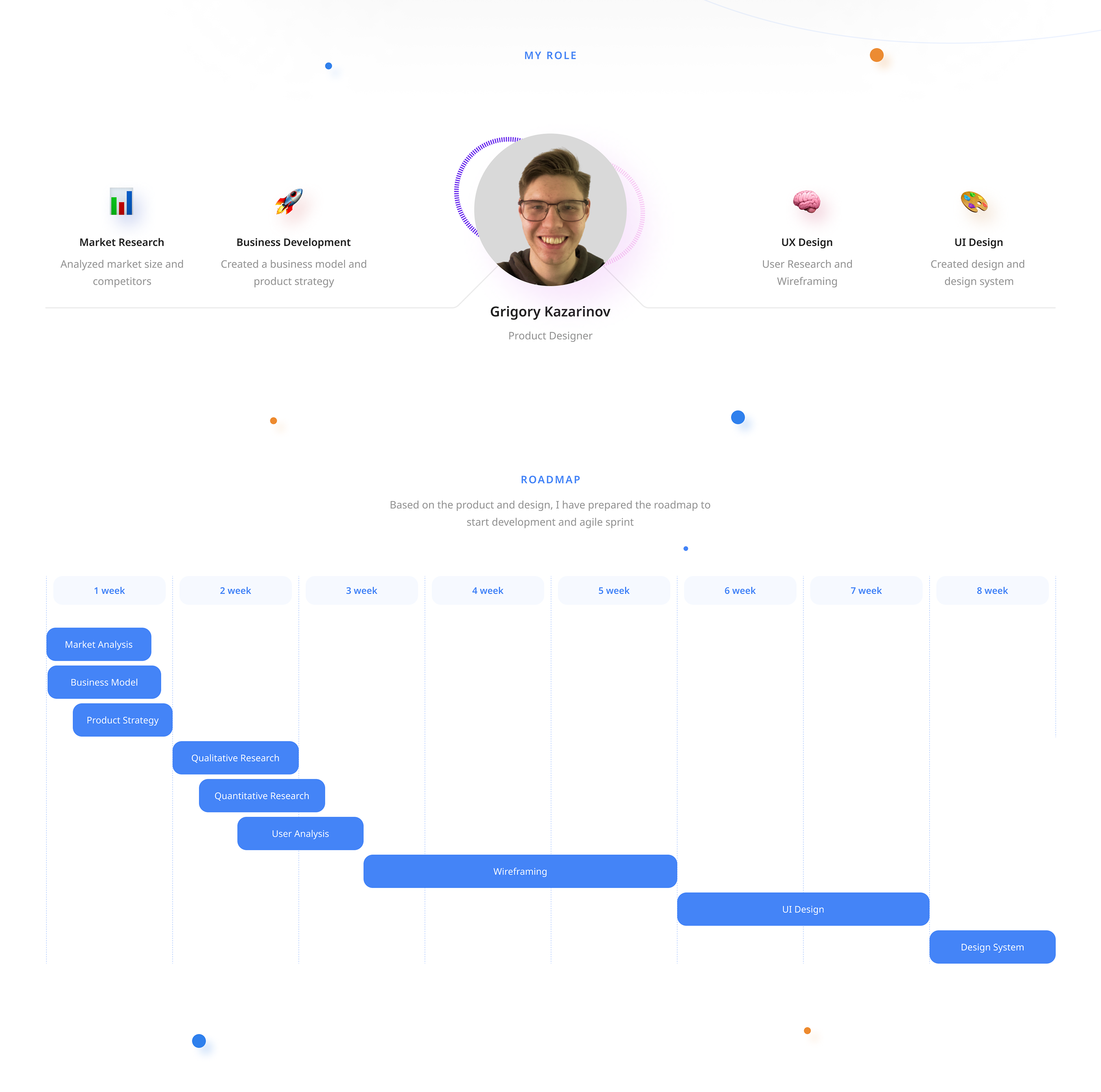 Olopio - Social Network for Community — Изображение №2 — Интерфейсы на Dprofile
