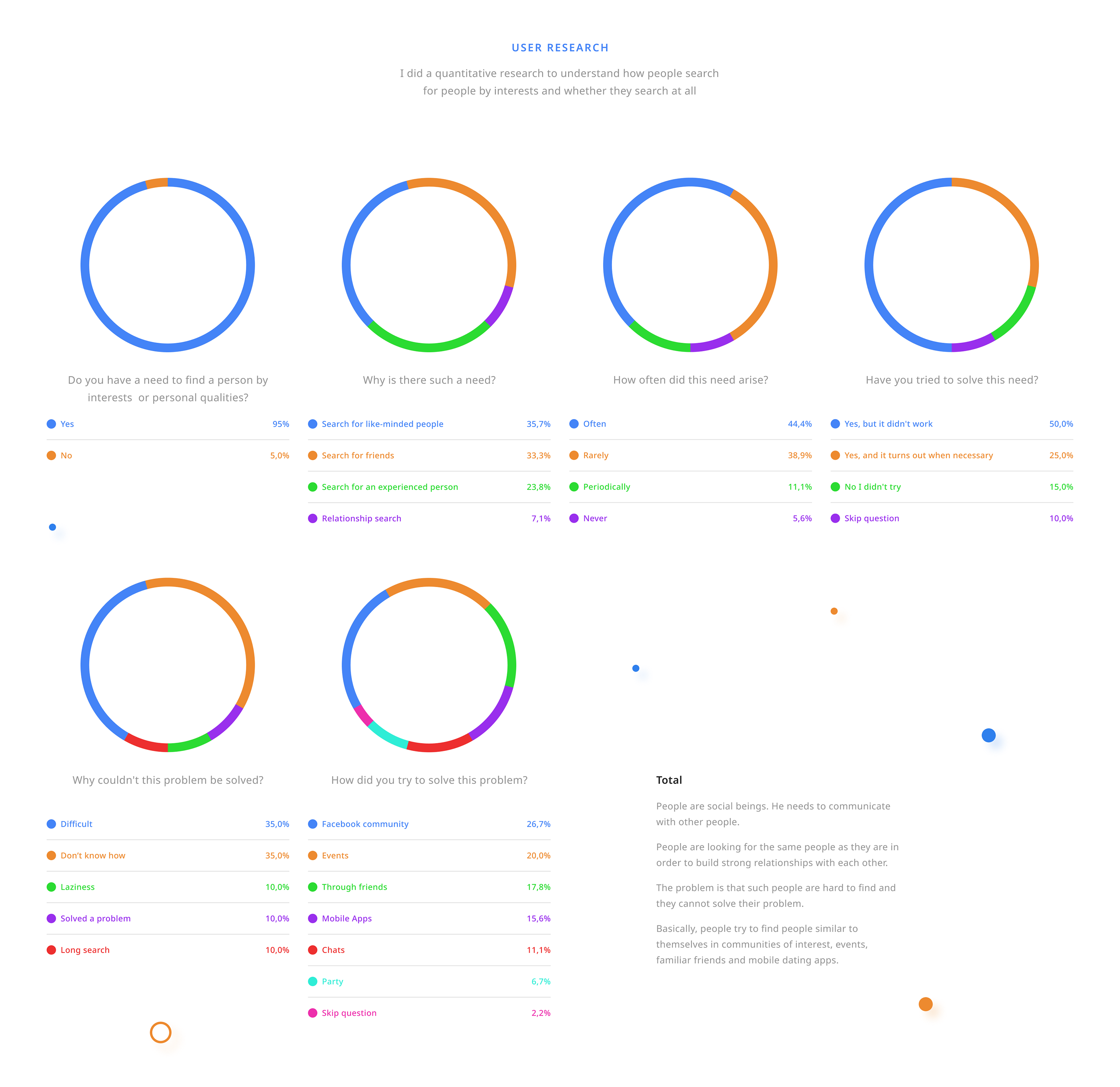 Olopio - Social Network for Community — Изображение №5 — Интерфейсы на Dprofile