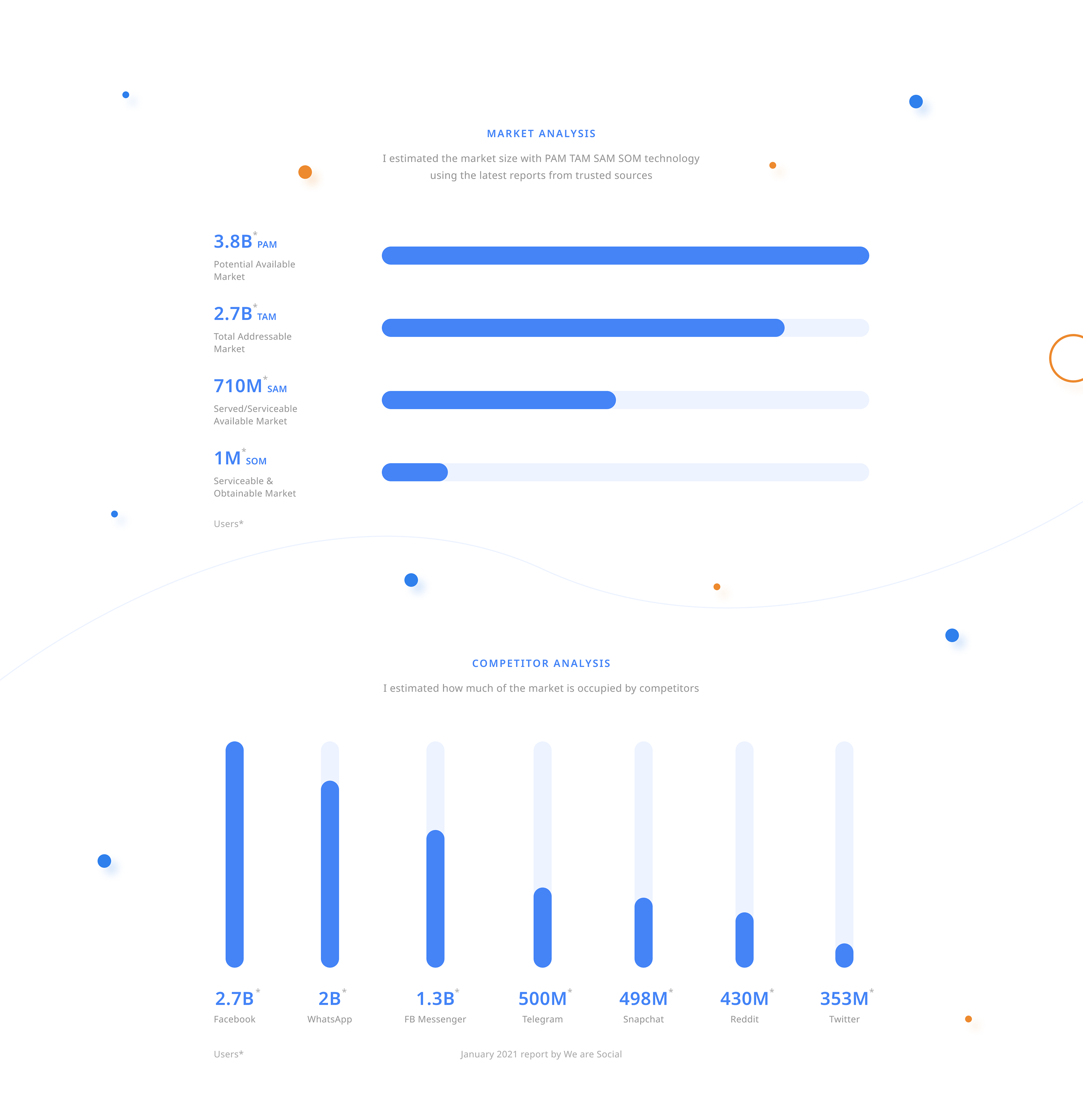 Olopio - Social Network for Community — Изображение №3 — Интерфейсы на Dprofile