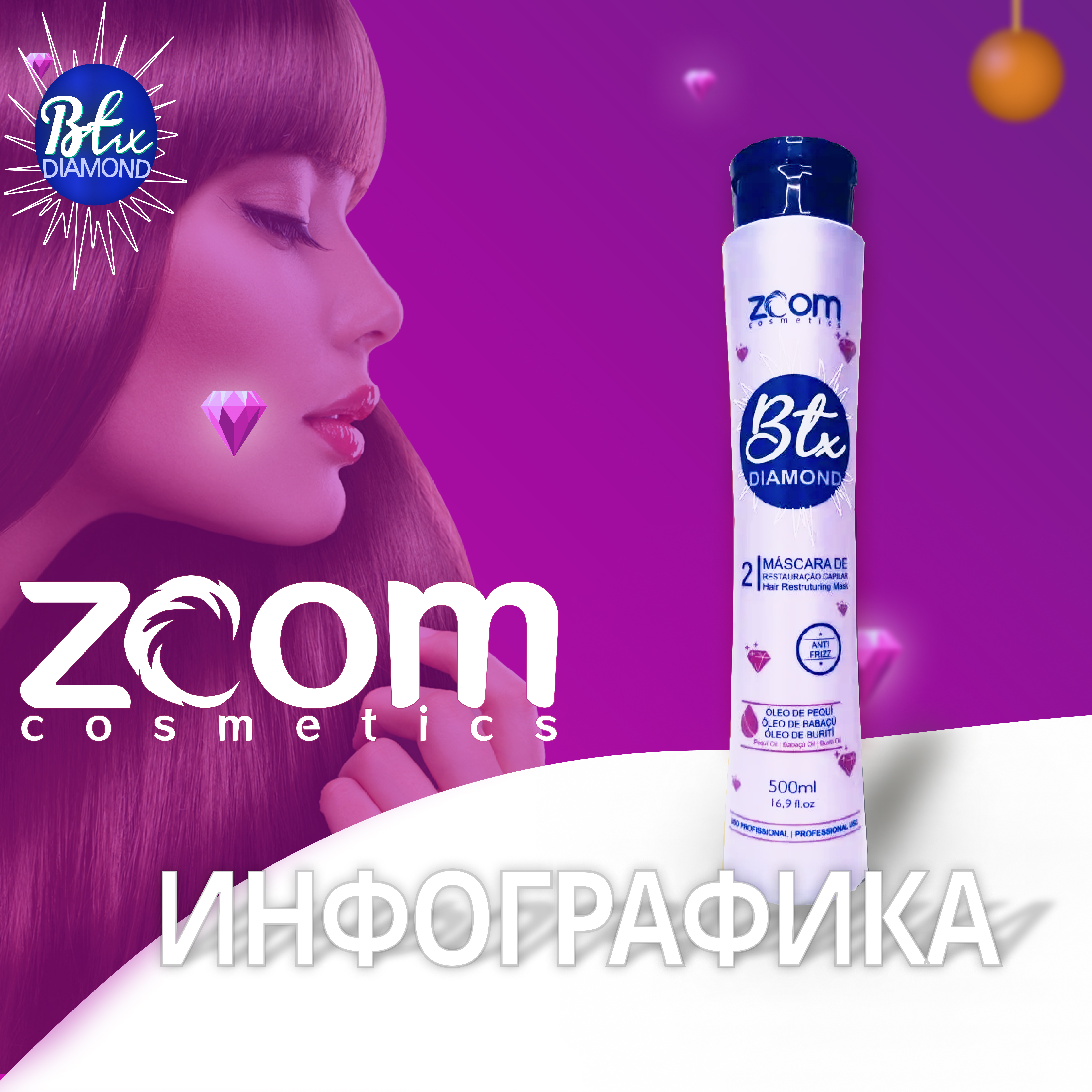 Инфографика и презентация ботокс от  Zoom Cosmetics — Изображение №1 — Брендинг, Графика на Dprofile