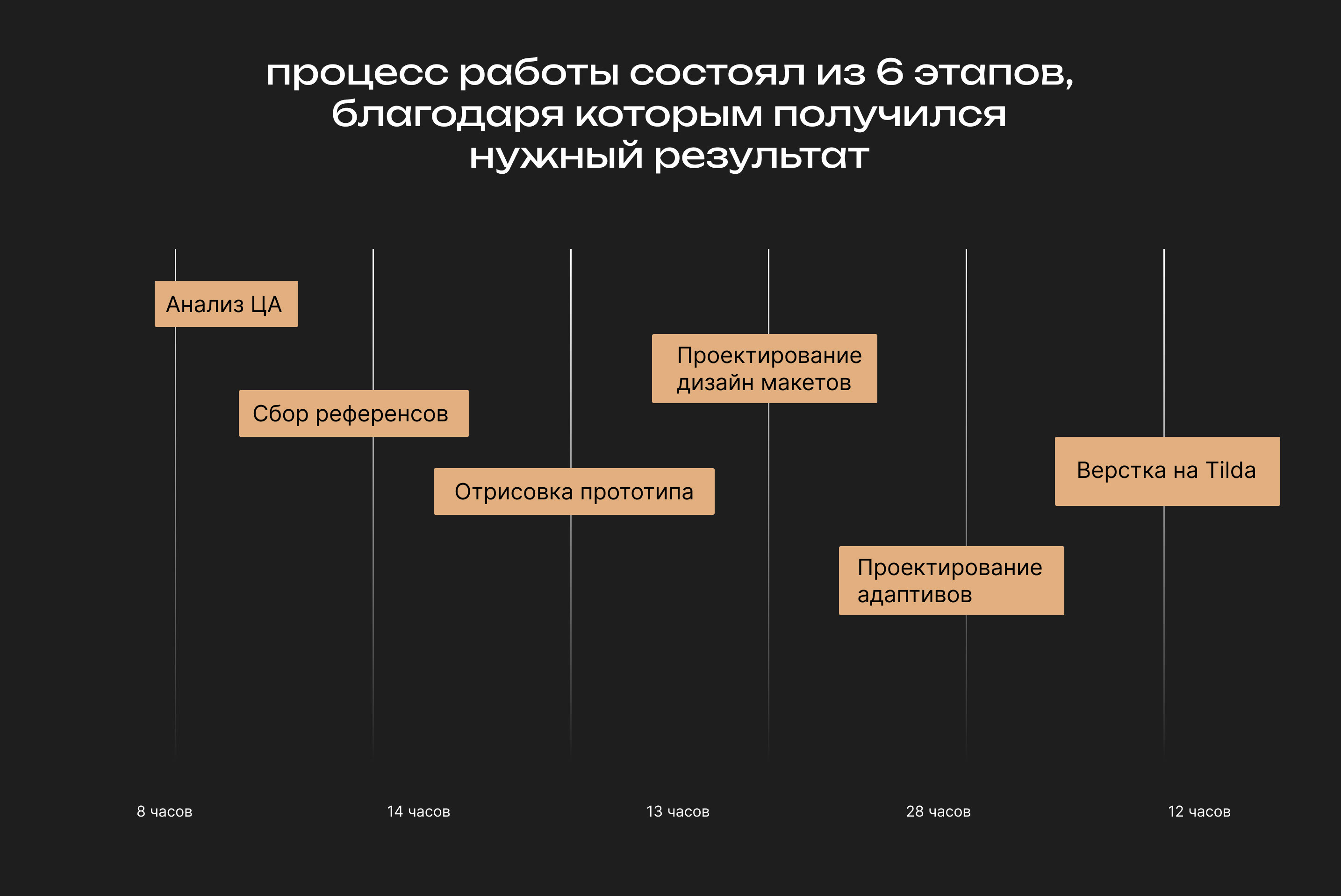 Строительство домов |корпоративный сайт|Corporate website — Изображение №2 — Интерфейсы, Брендинг на Dprofile