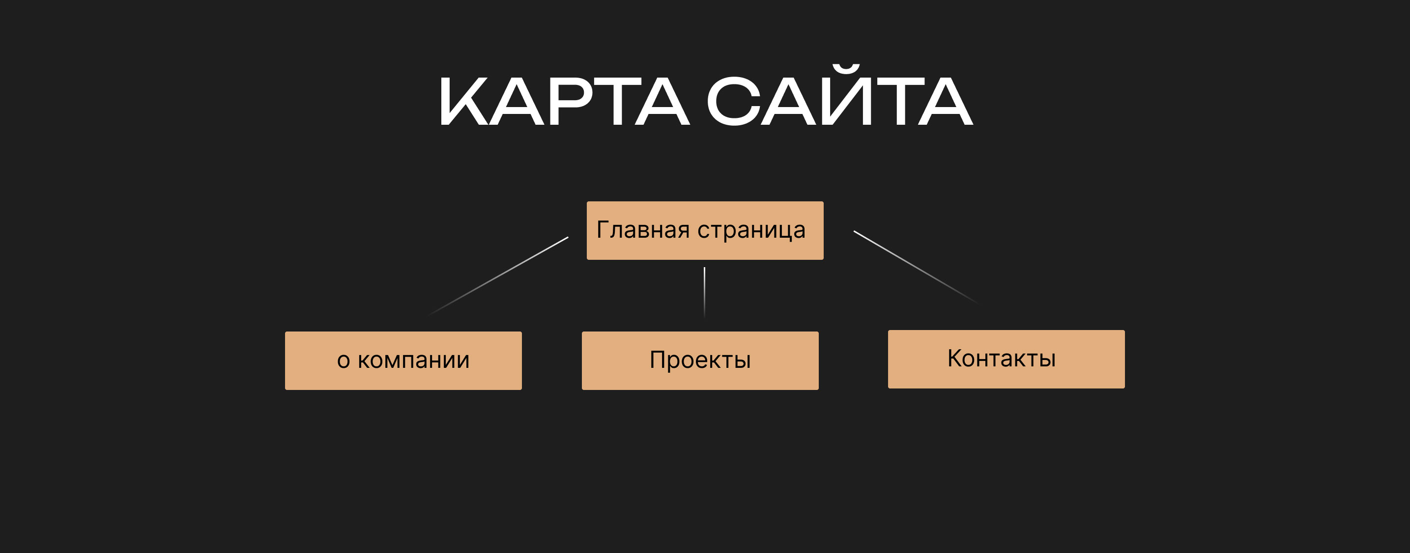 Строительство домов |корпоративный сайт|Corporate website — Изображение №3 — Интерфейсы, Брендинг на Dprofile