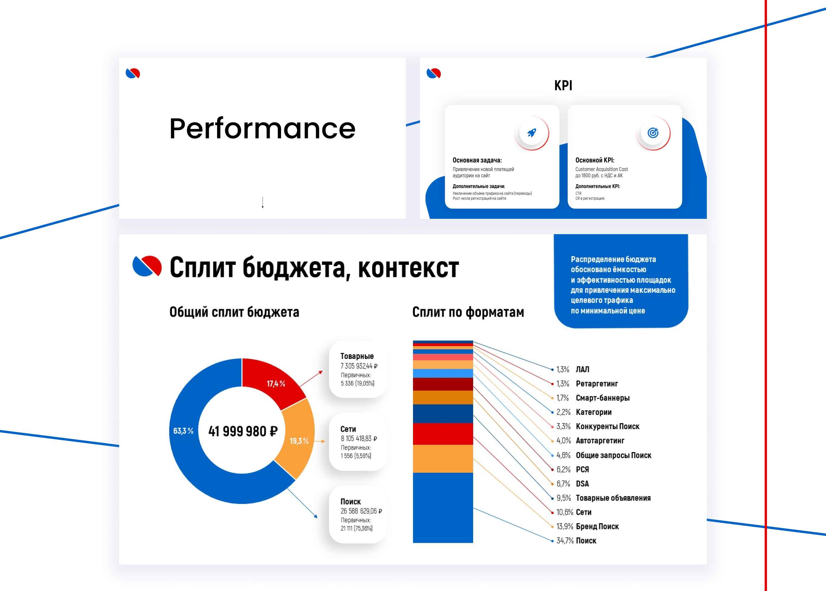 Медиаплан рекламной кампании — Изображение №2 — Маркетинг на Dprofile