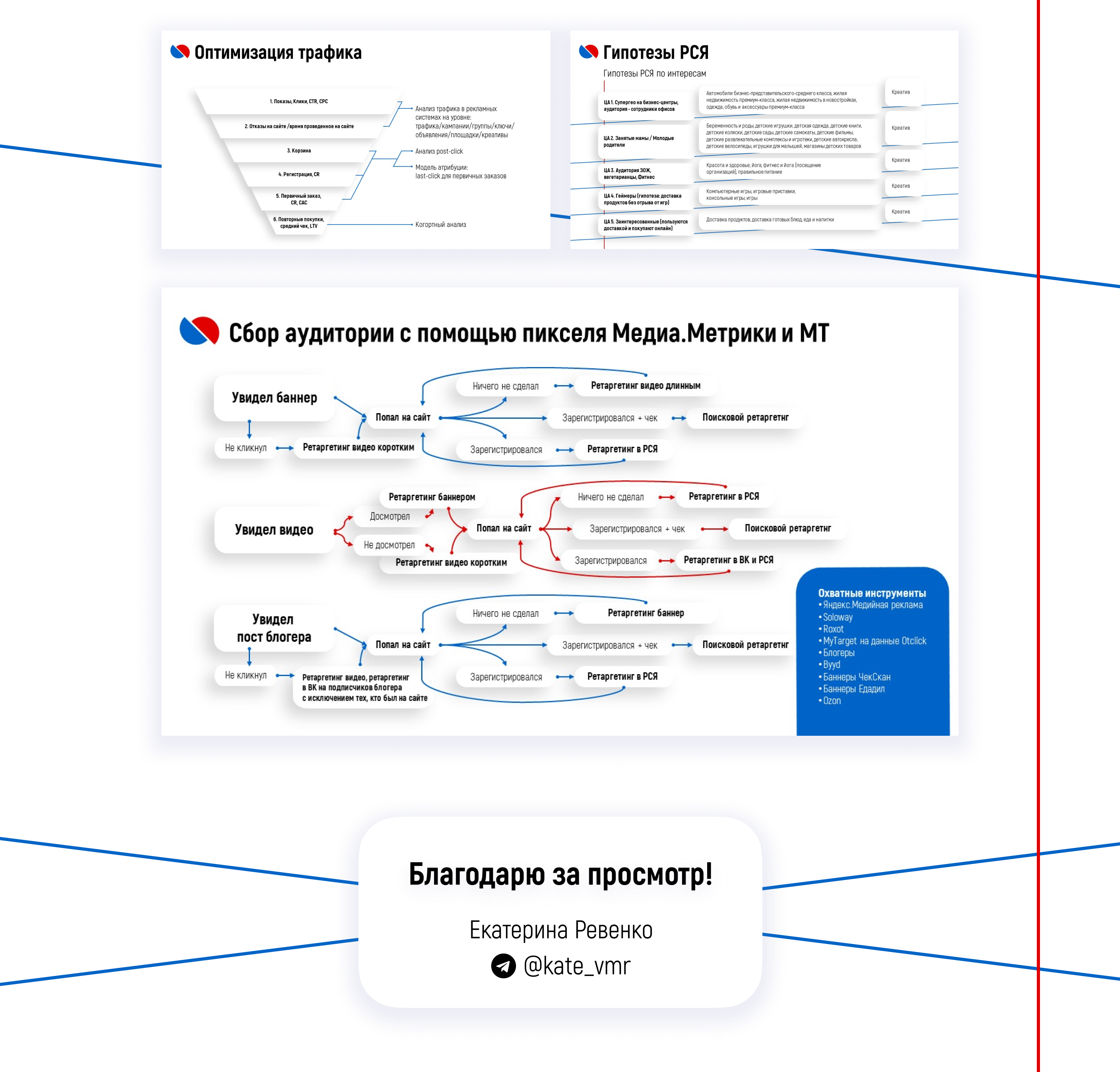 Медиаплан рекламной кампании — Изображение №4 — Маркетинг на Dprofile