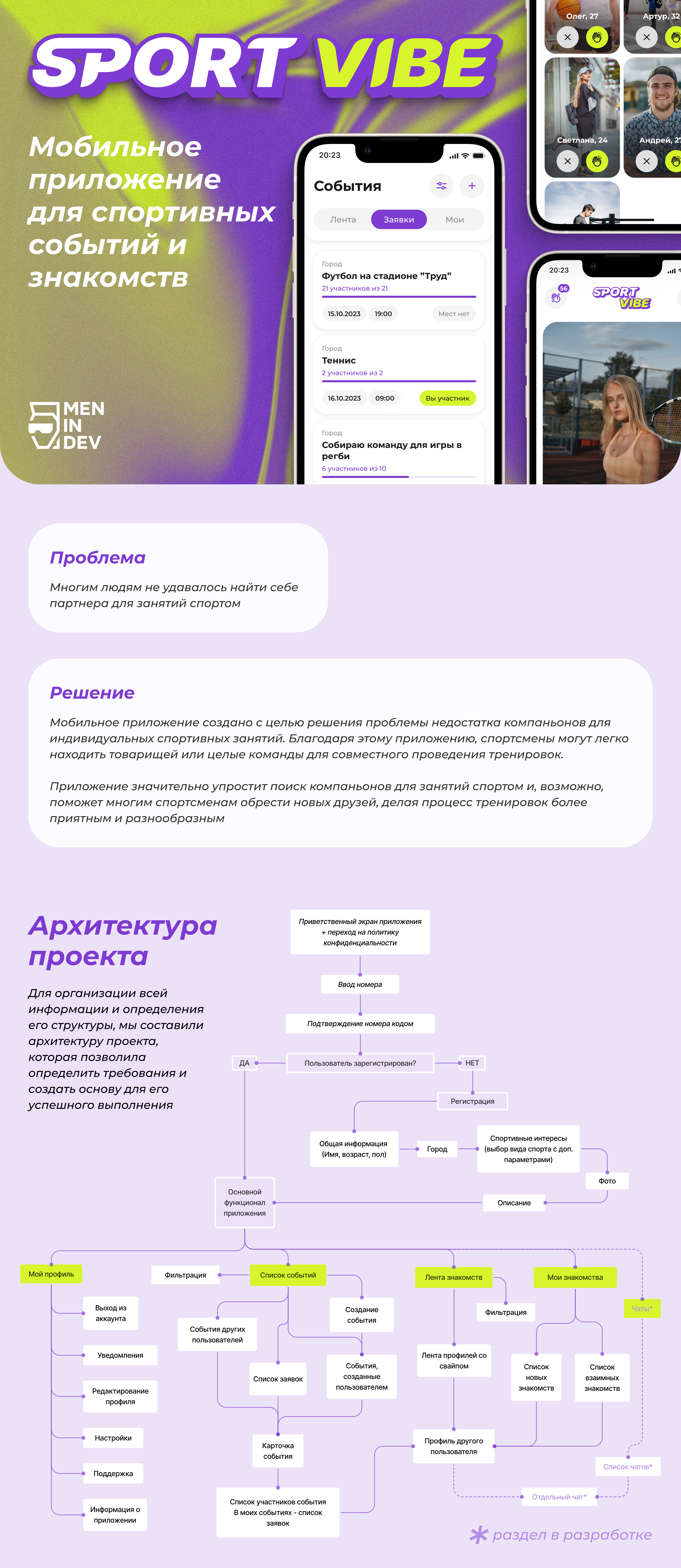 SportVibe|Мобильное приложение — Изображение №1 — Интерфейсы на Dprofile