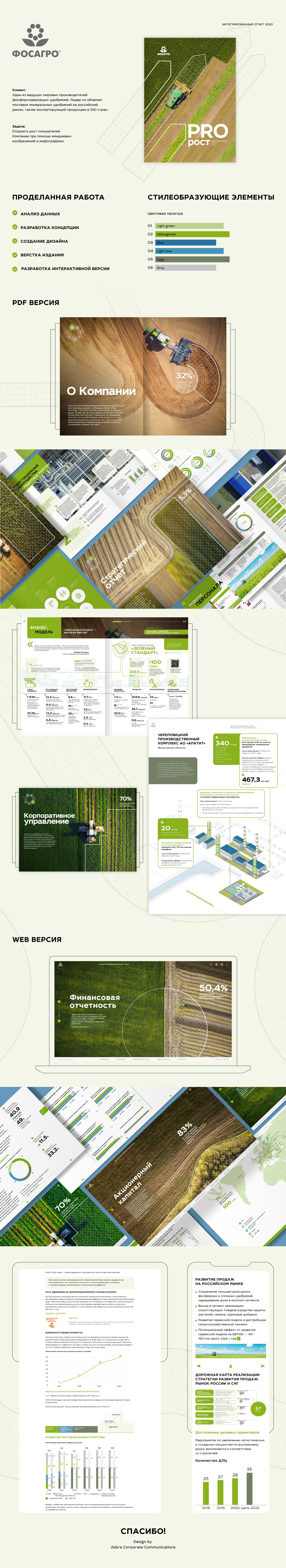 Интегрированный отчет '20 для ФОСАГРО — Изображение №1 — Графика на Dprofile
