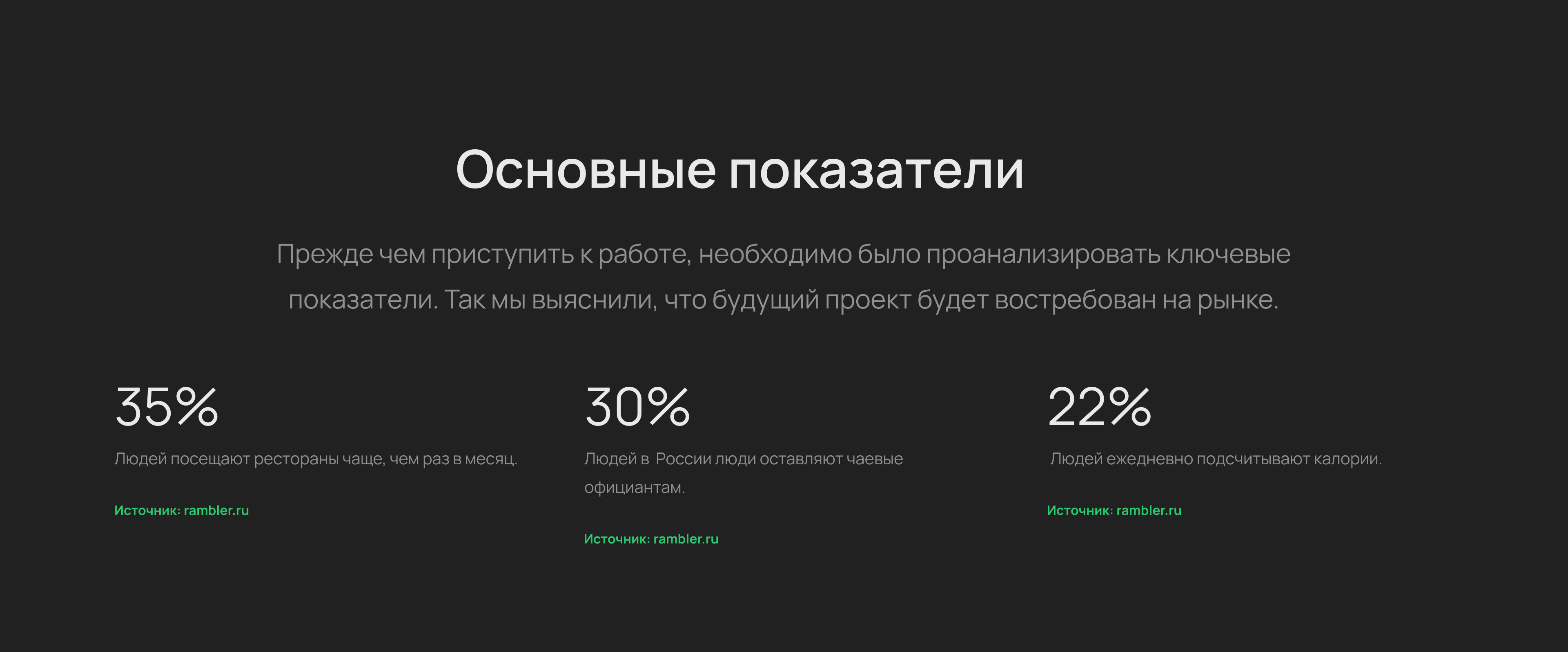 Дизайн мобильного приложения/ TneFood.io — Изображение №3 — Интерфейсы на Dprofile