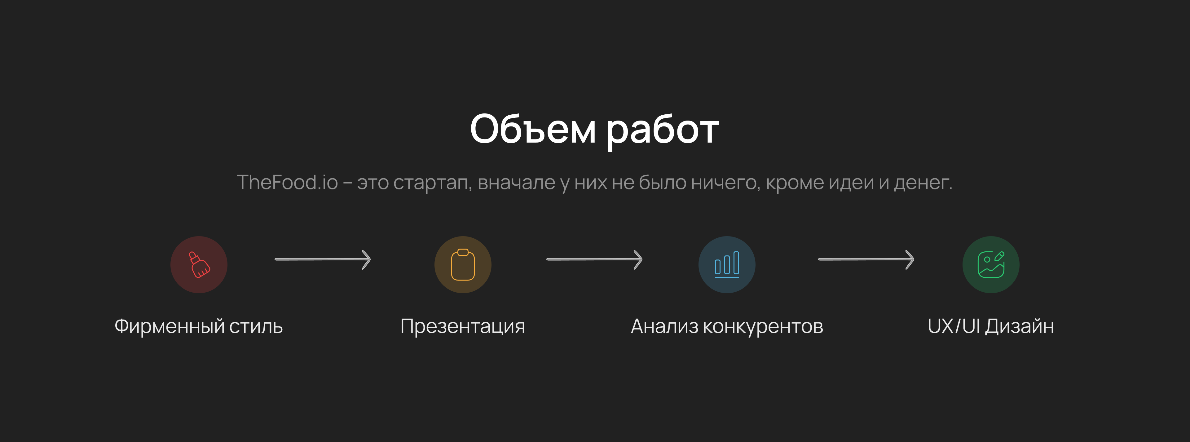 Дизайн мобильного приложения/ TneFood.io — Изображение №6 — Интерфейсы на Dprofile