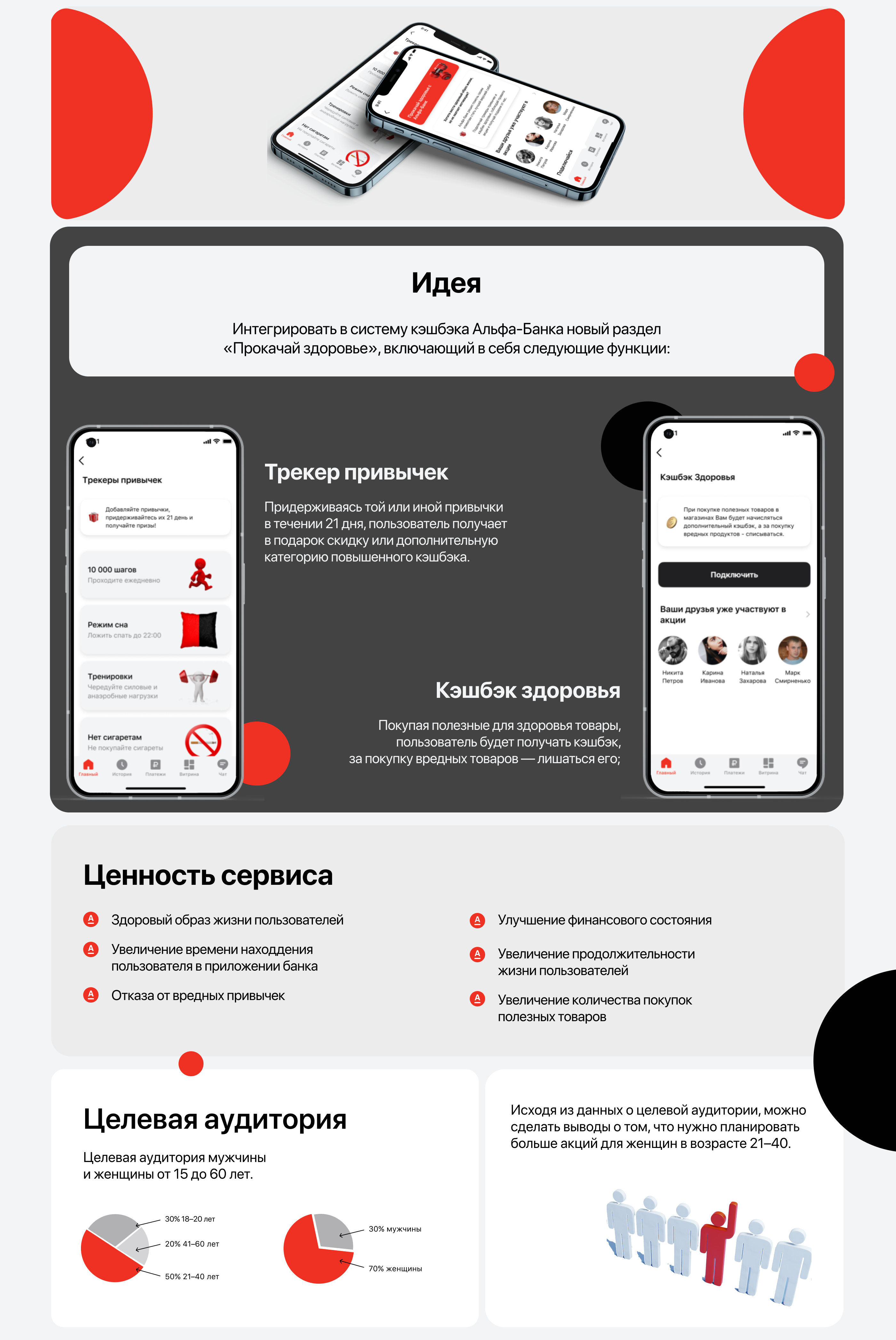 UX/UI BBE × Alfa Design Challenge ⋅ концепт Альфа-Банк — Изображение №2 — Интерфейсы, Графика на Dprofile
