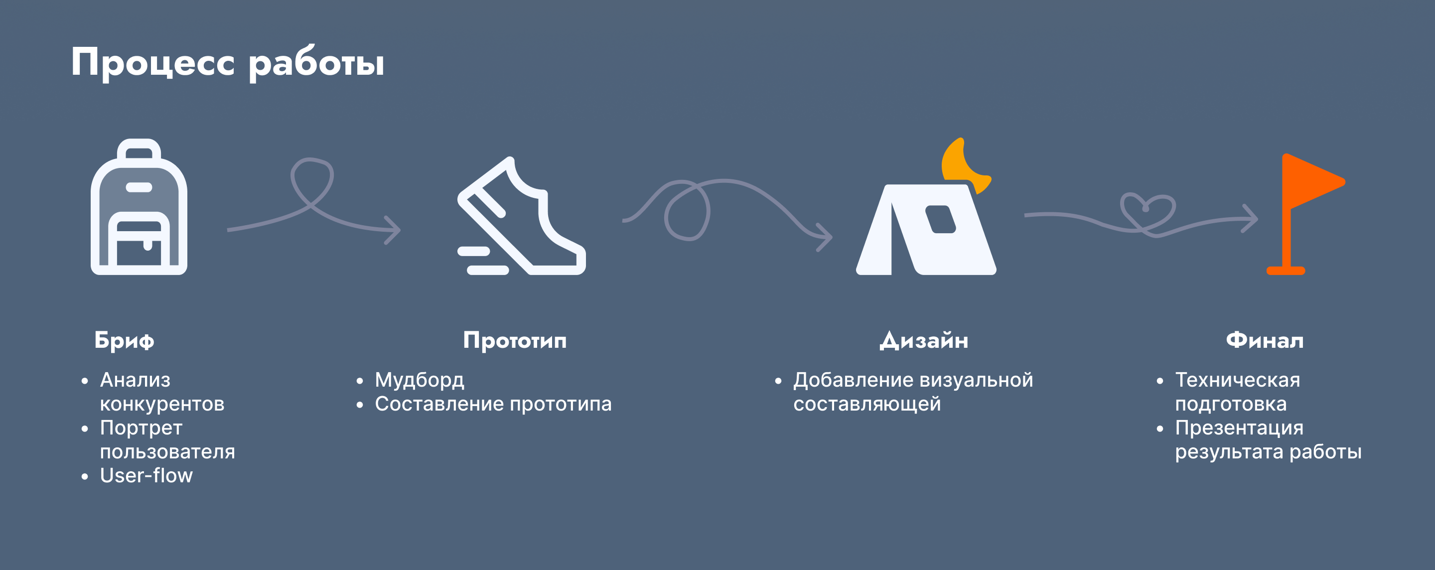Online store of outdoor equipment / Интернет-магазин — Изображение №3 — Интерфейсы, Маркетинг на Dprofile