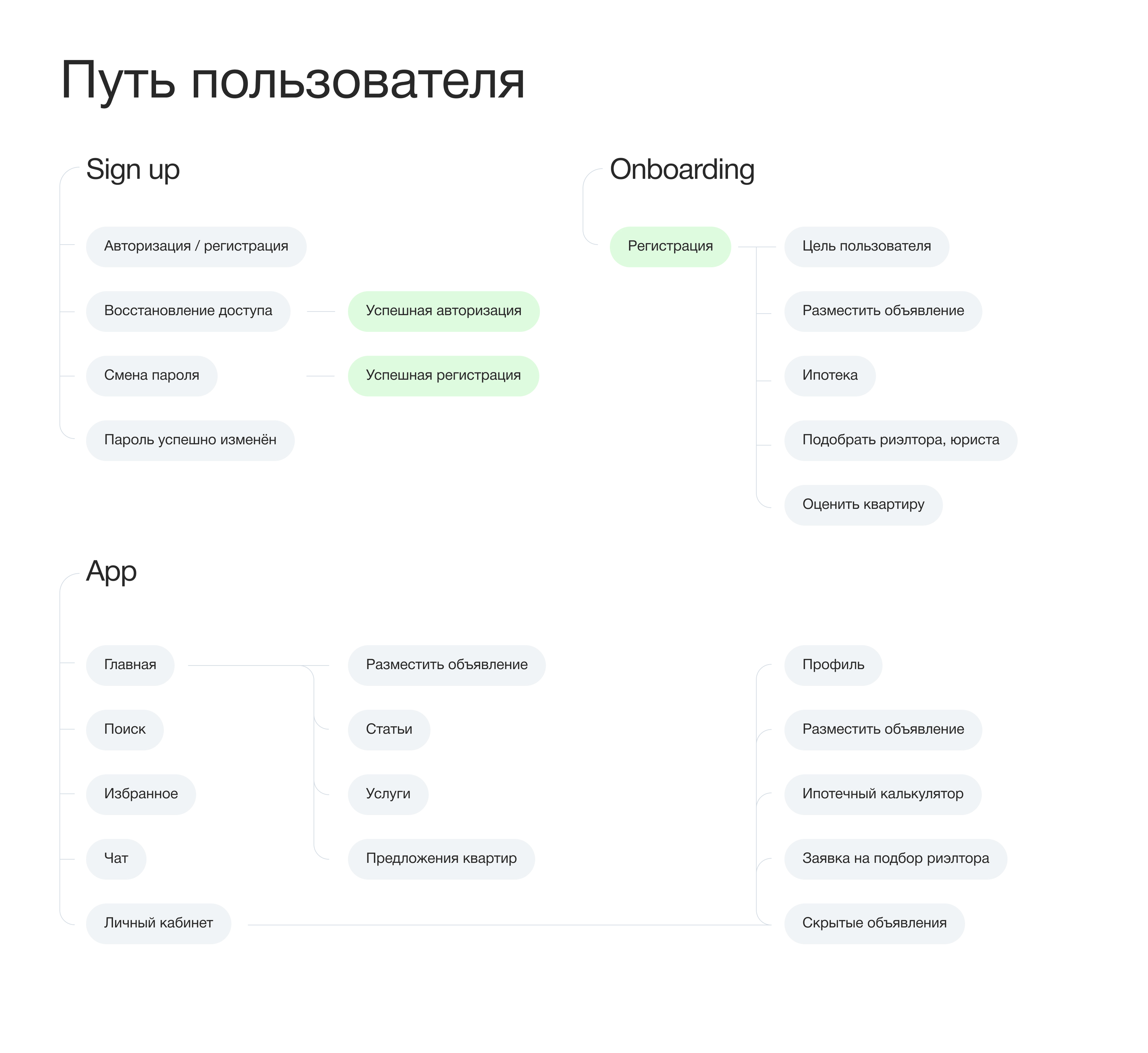 «МойДом» — Mobile App — Изображение №4 — Интерфейсы на Dprofile