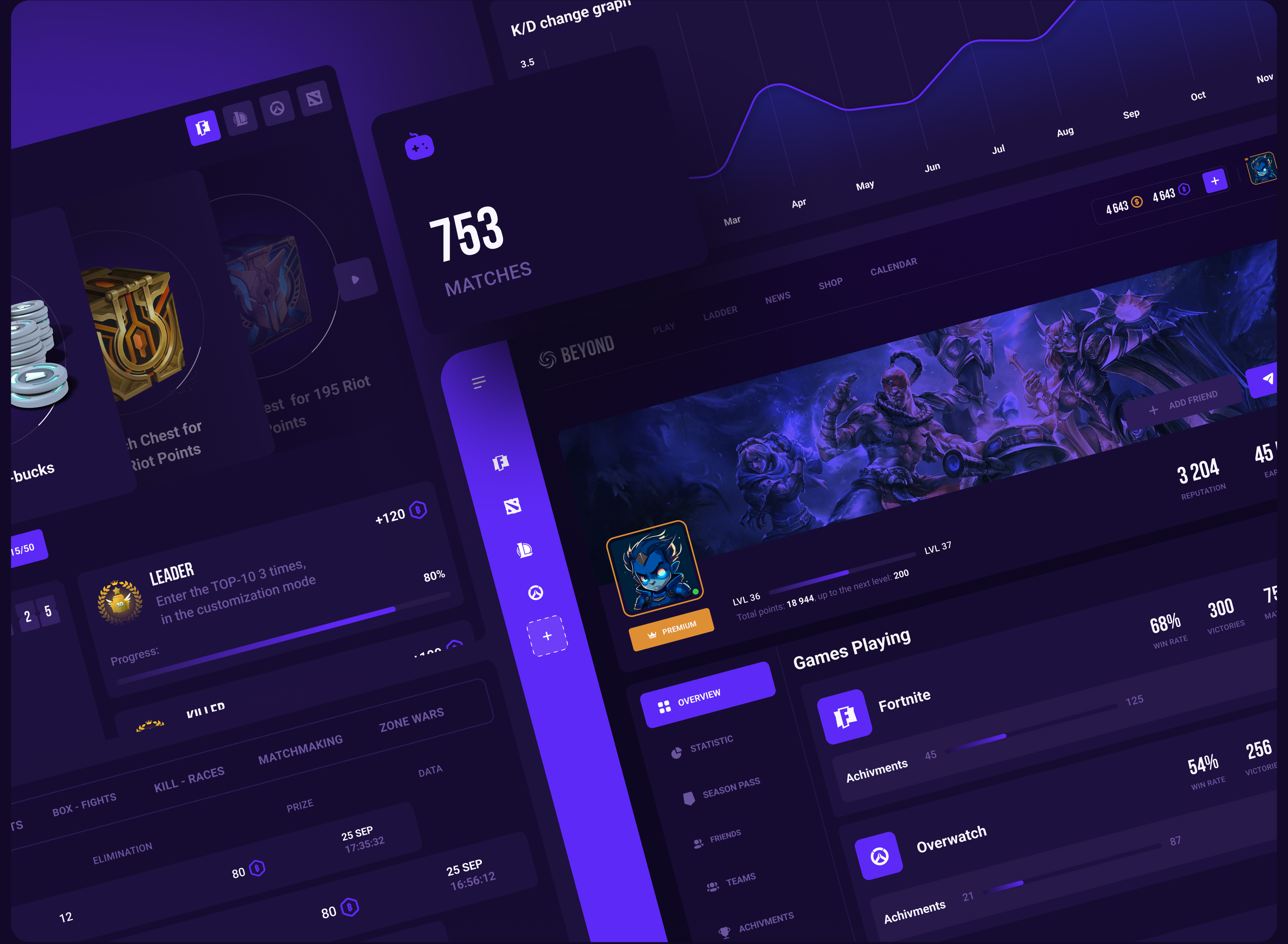 Beyond — Изображение №9 — Интерфейсы на Dprofile
