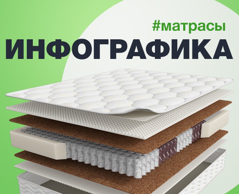 Дизайн карточек для матрасов — Маркетинг на Dprofile