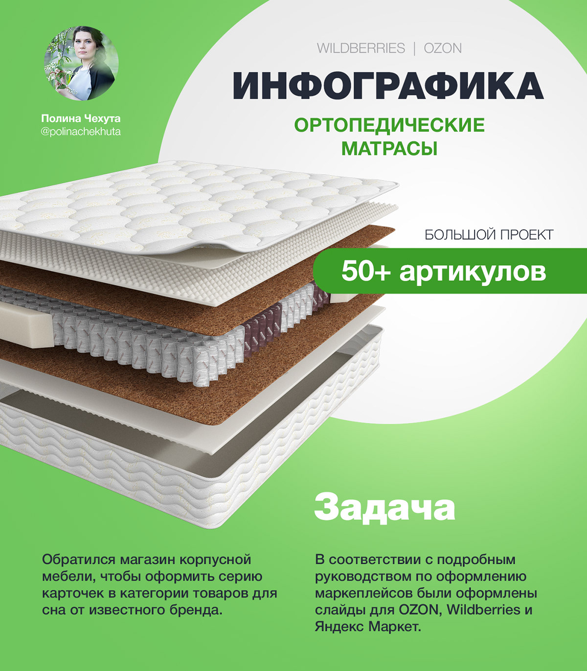 Дизайн карточек для матрасов — Изображение №1 — Маркетинг на Dprofile